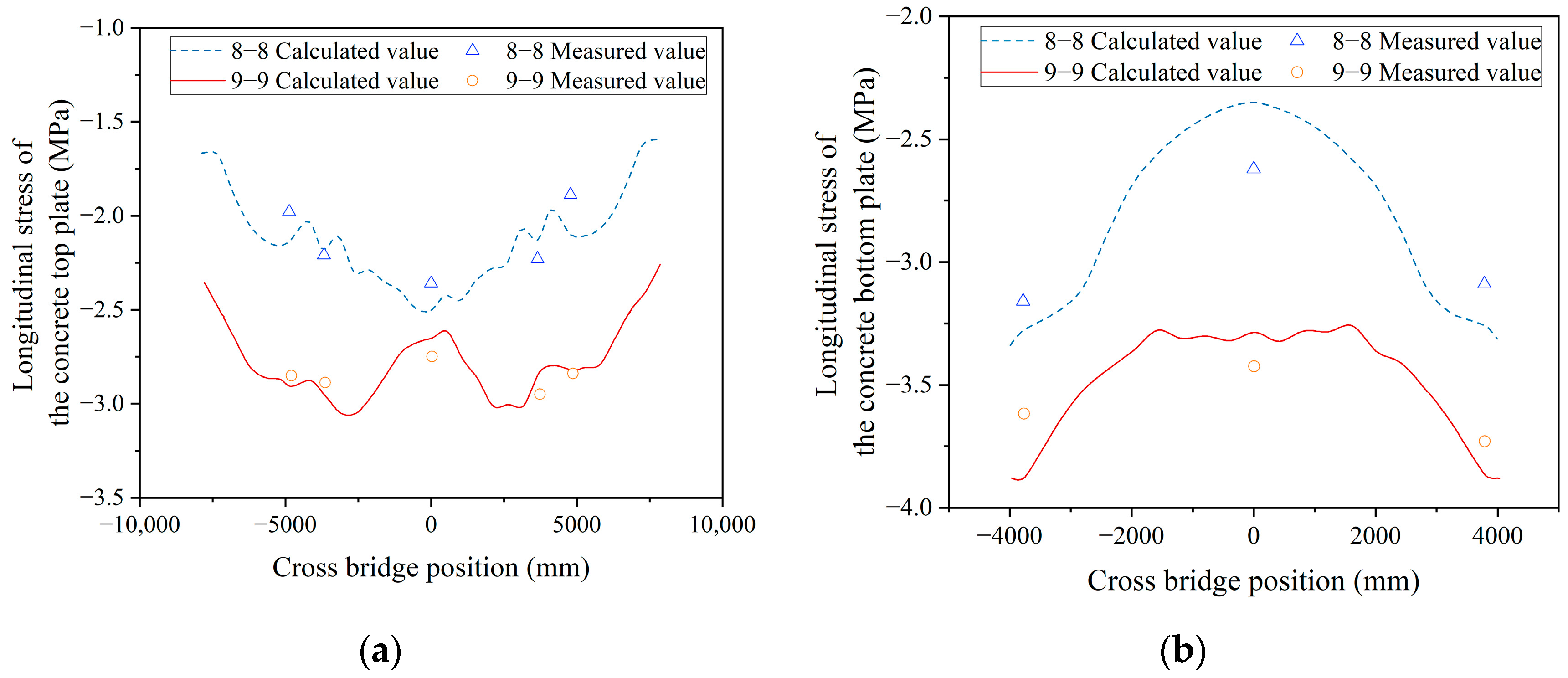 Buildings 13 01781 g019