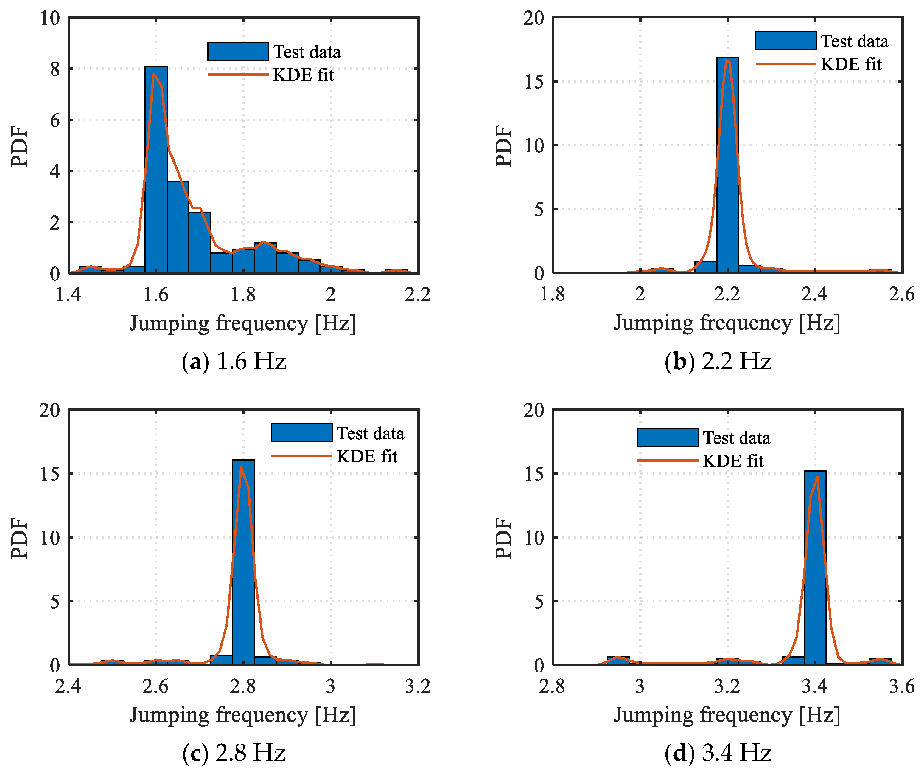 Buildings 13 01782 g007