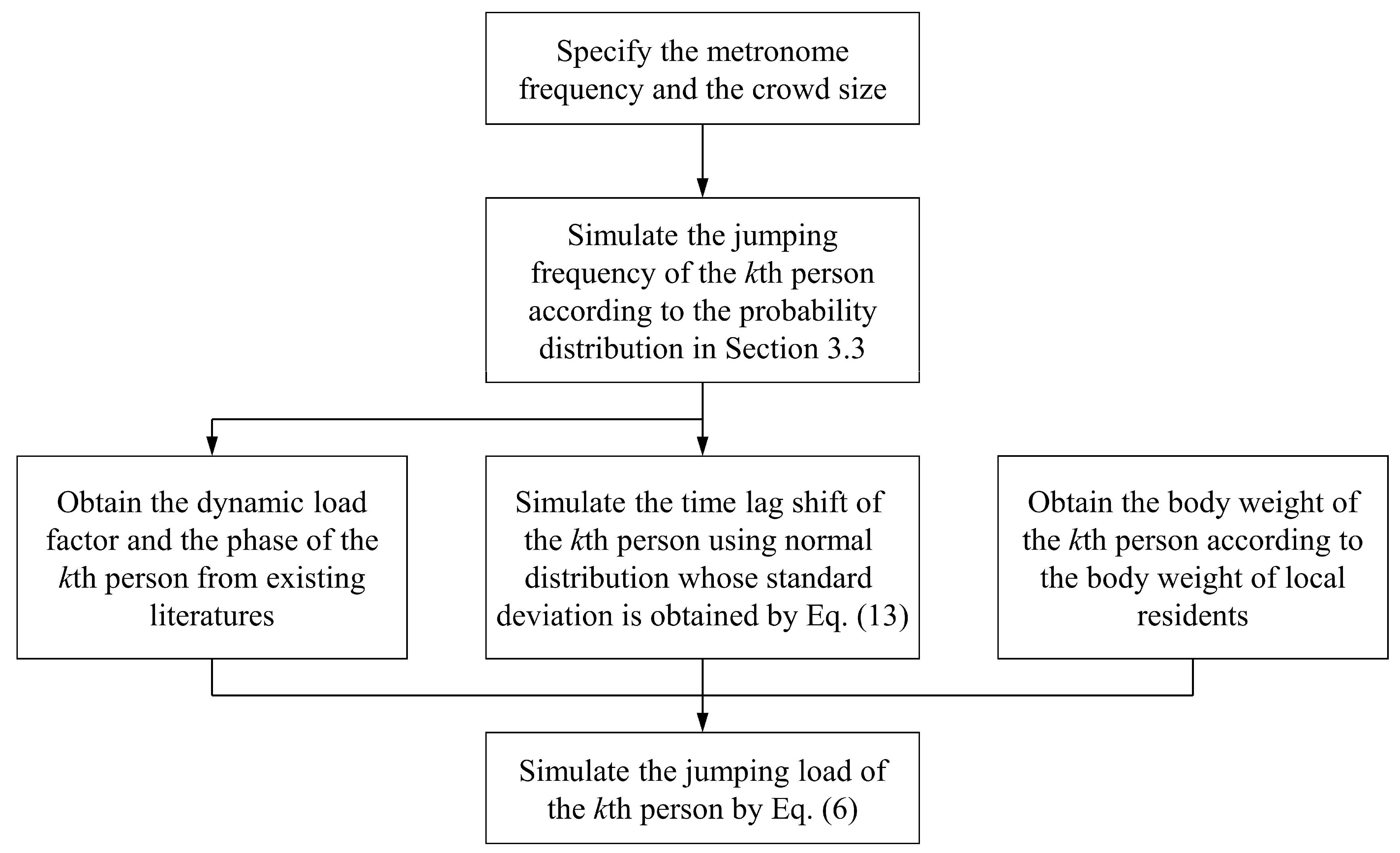 Buildings 13 01782 g010