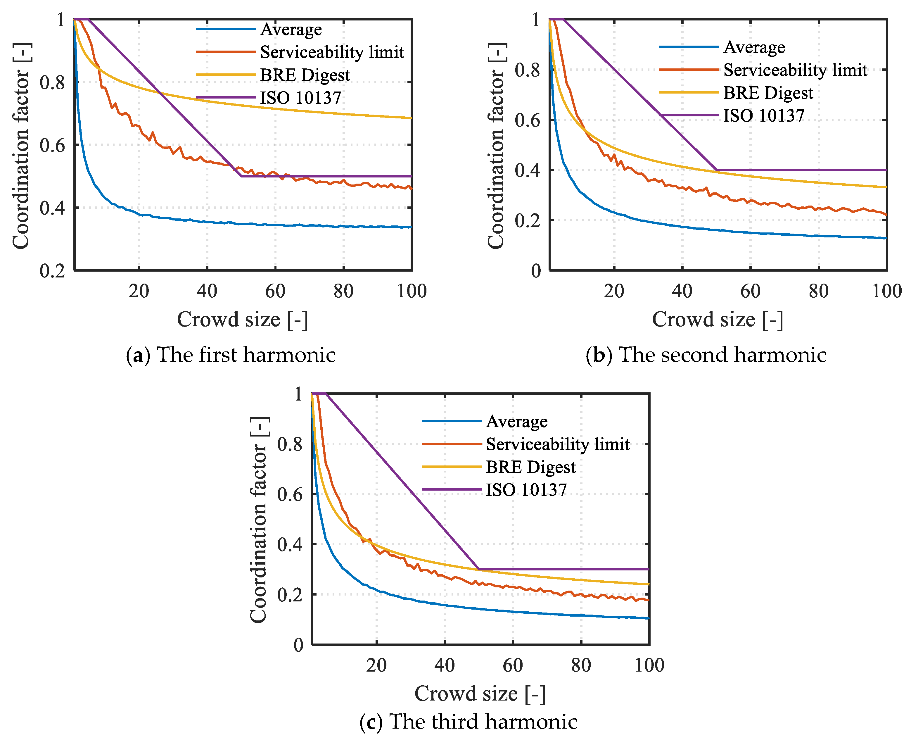 Buildings 13 01782 g014