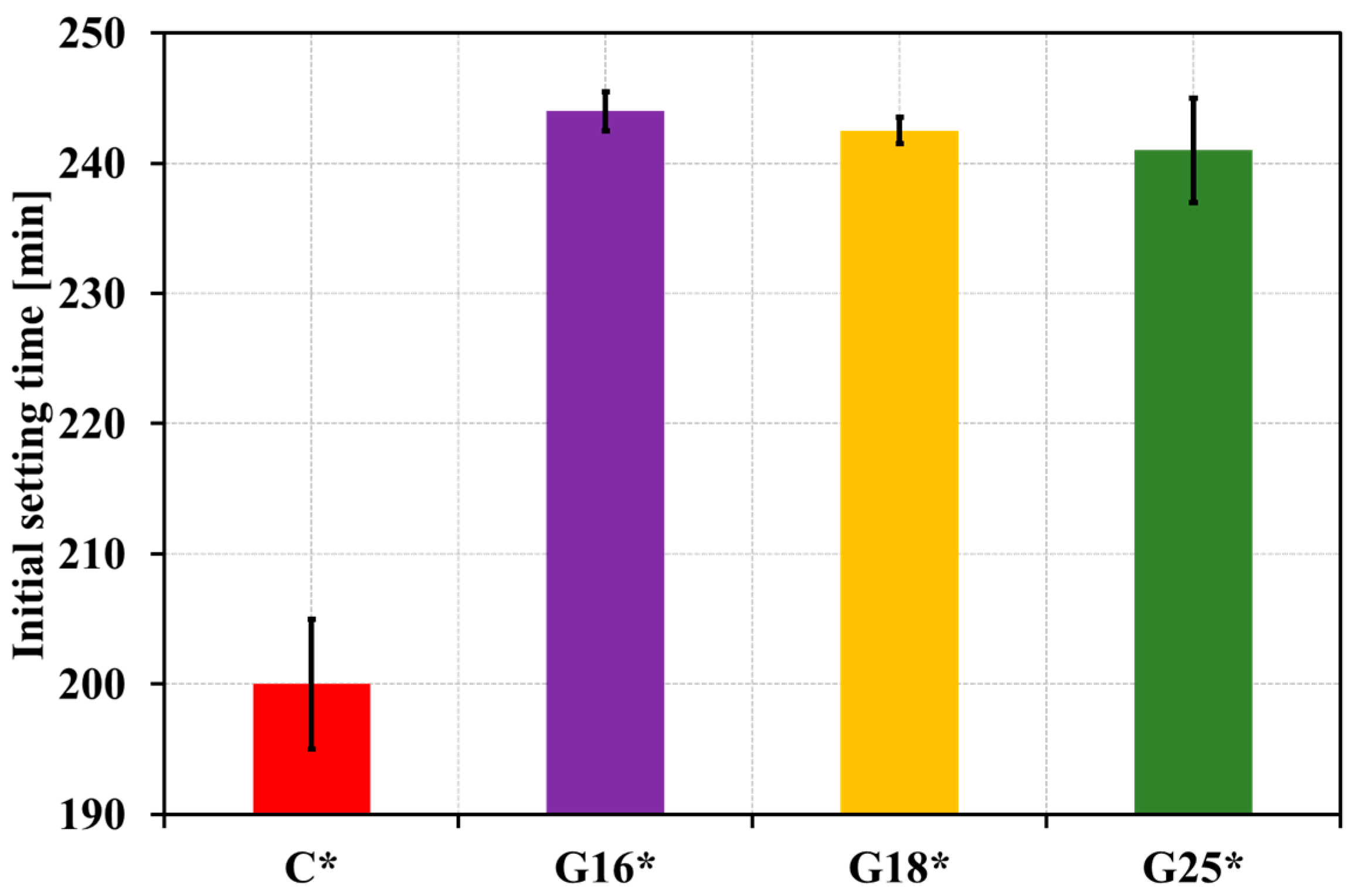 Buildings 13 01783 g004
