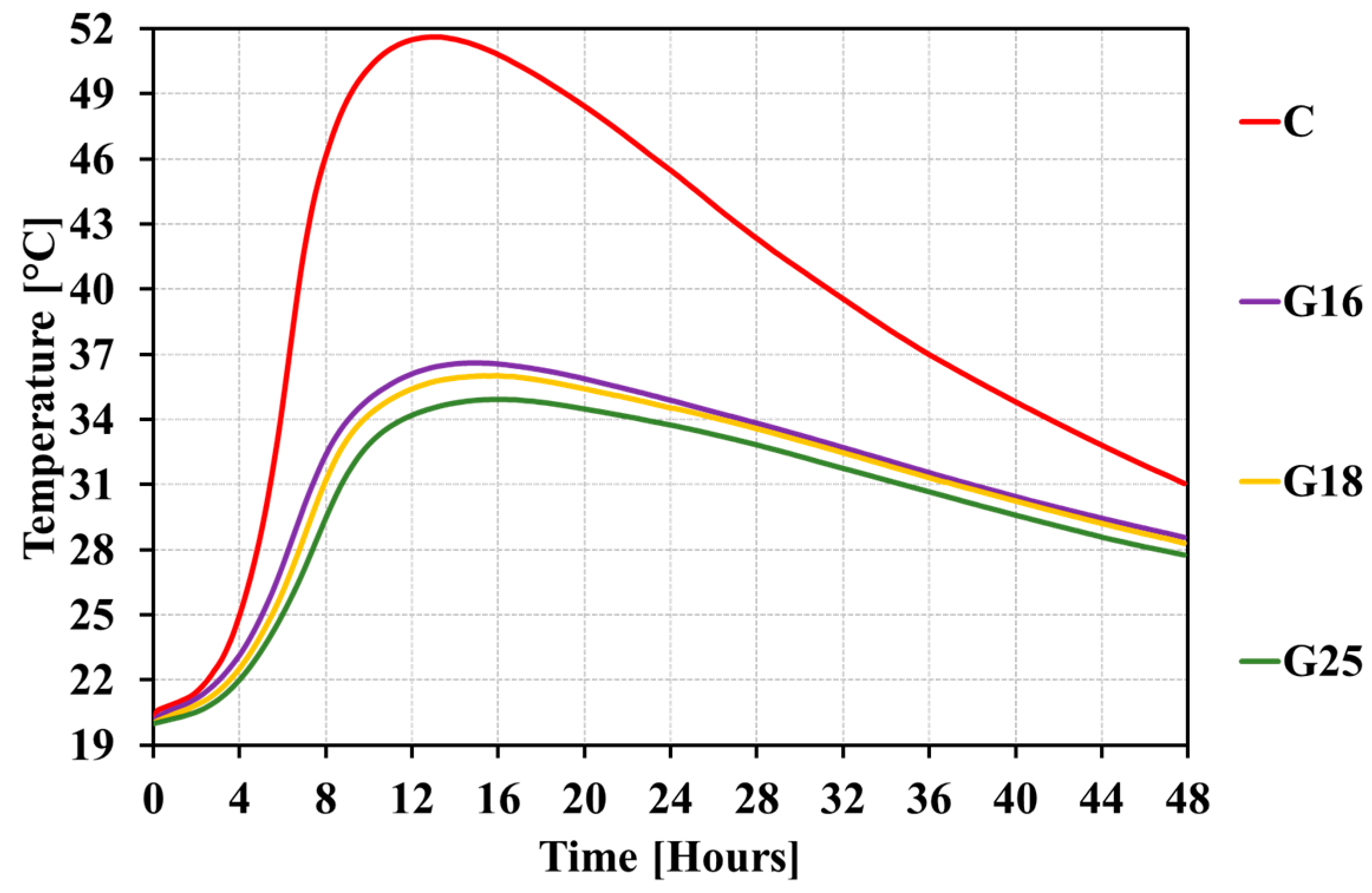 Buildings 13 01783 g006
