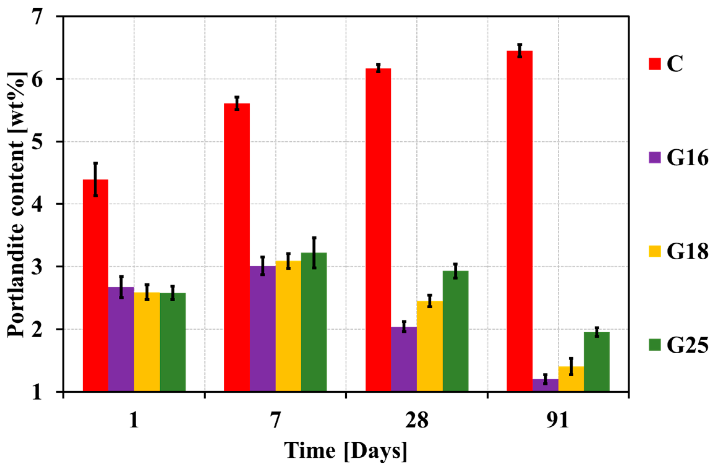 Buildings 13 01783 g007