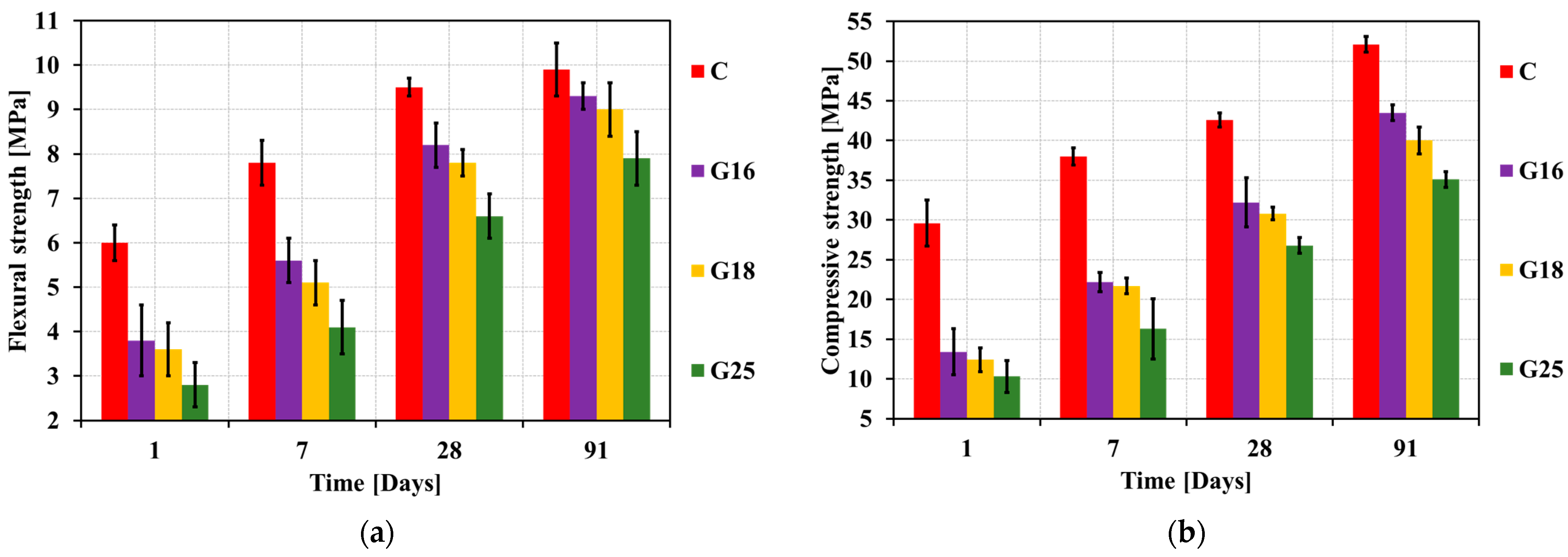 Buildings 13 01783 g009