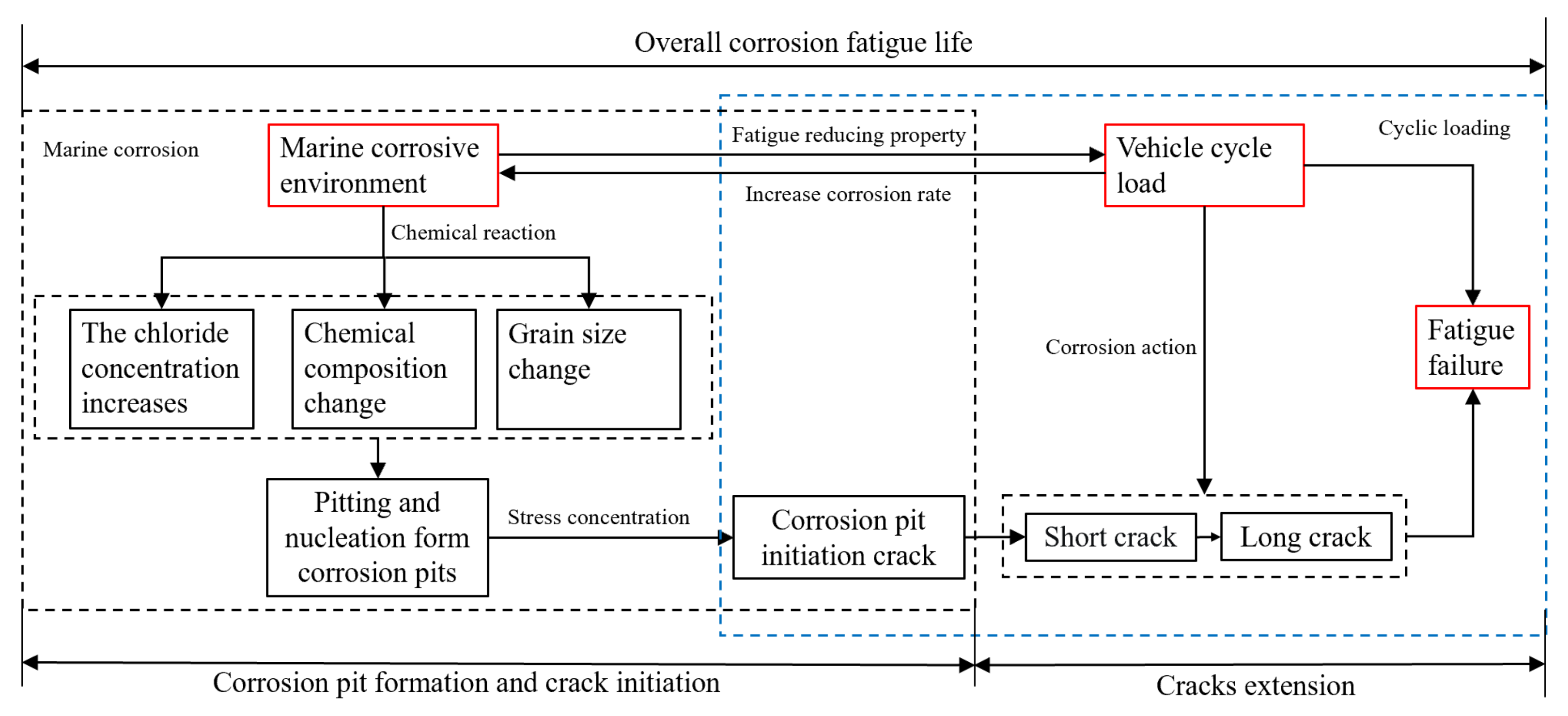Buildings 13 01784 g001
