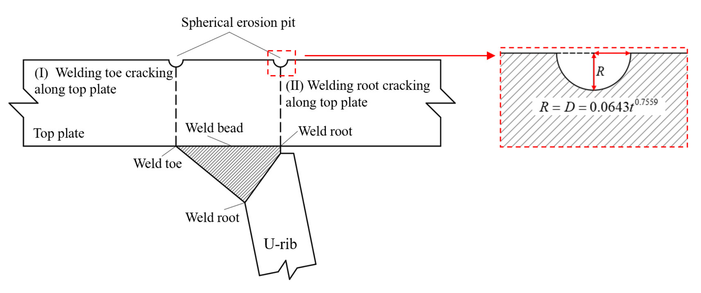 Buildings 13 01784 g003