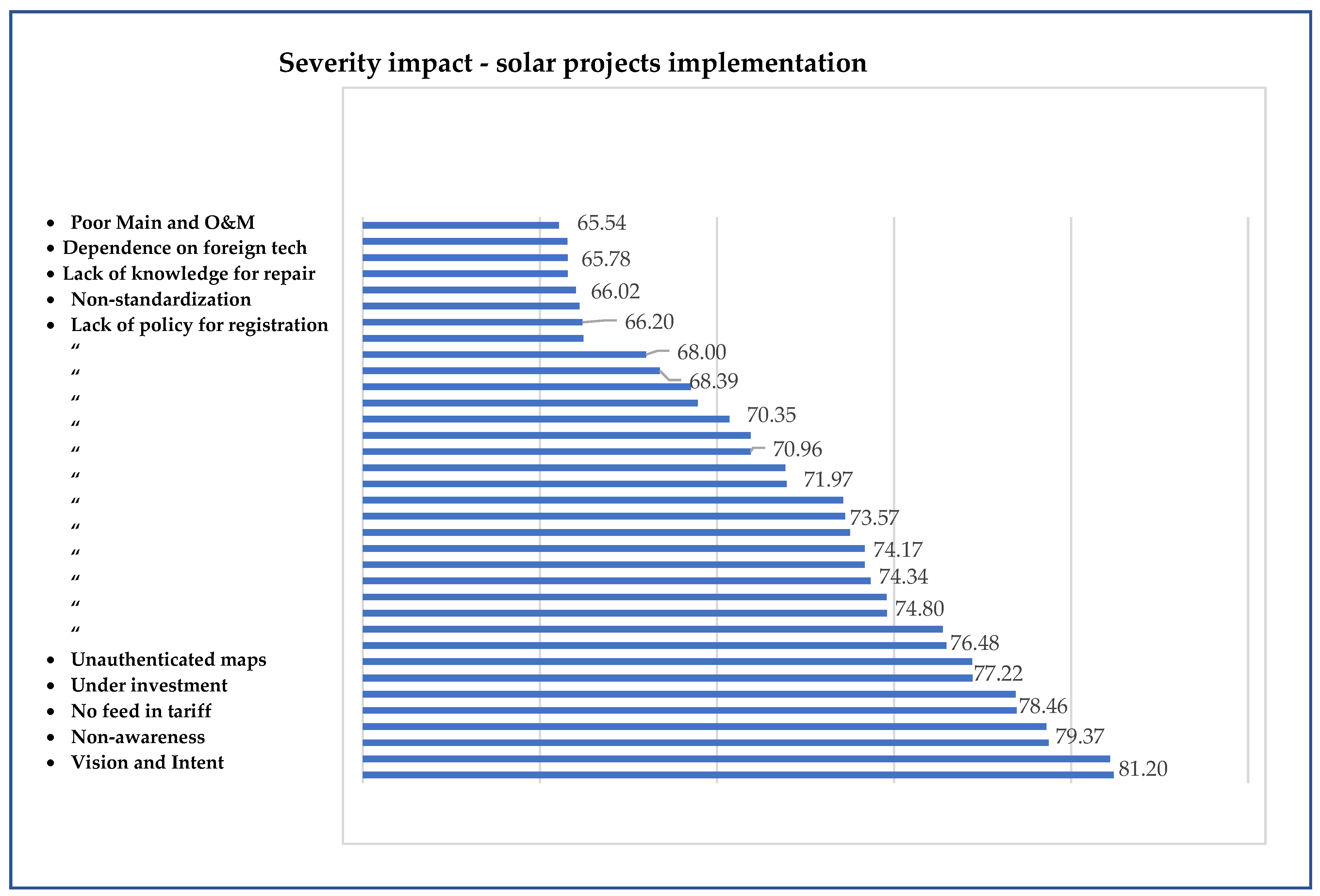 Buildings 13 01786 g002