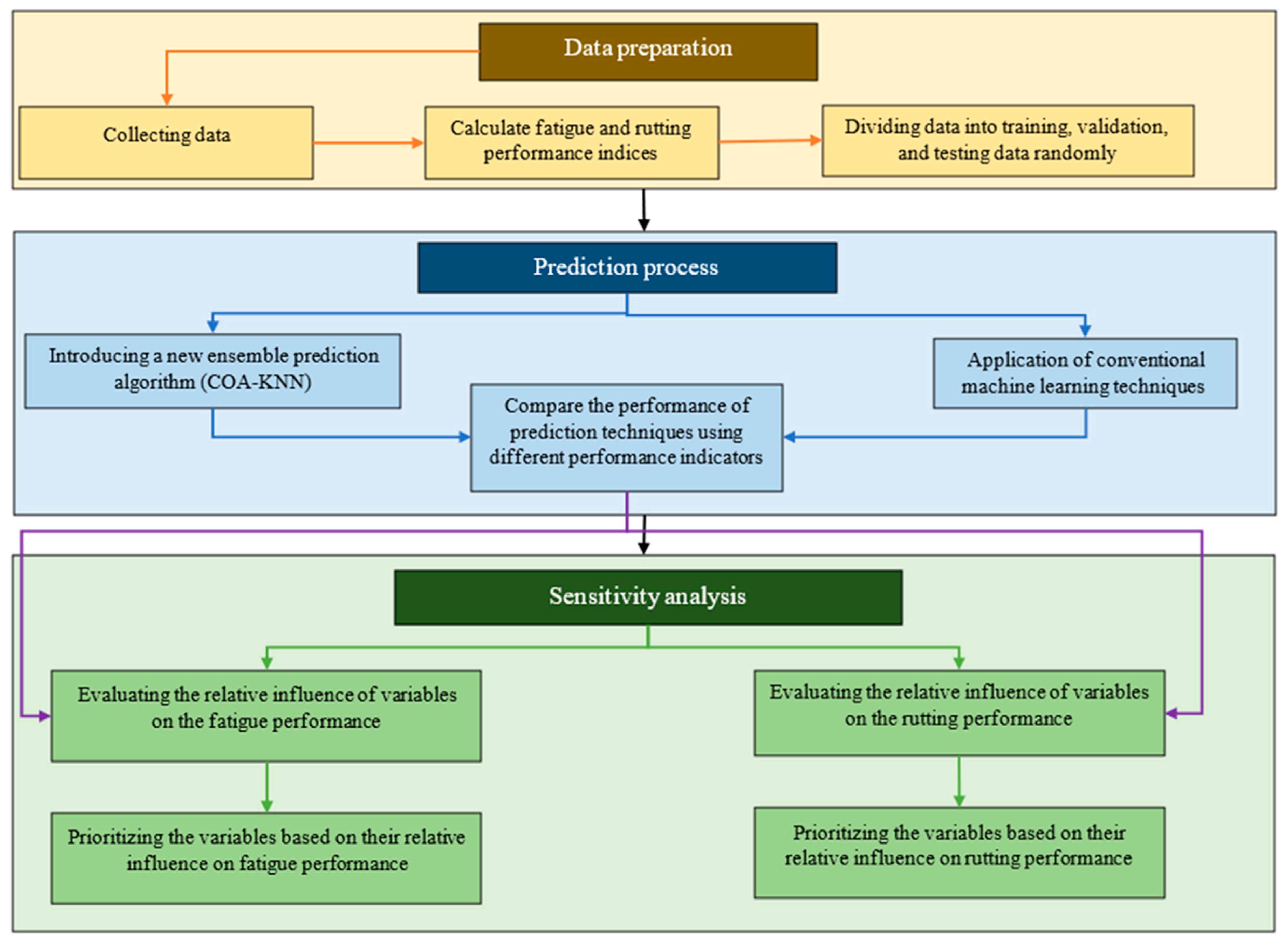 Buildings 13 01787 g001 Buildings 13 01787 g001