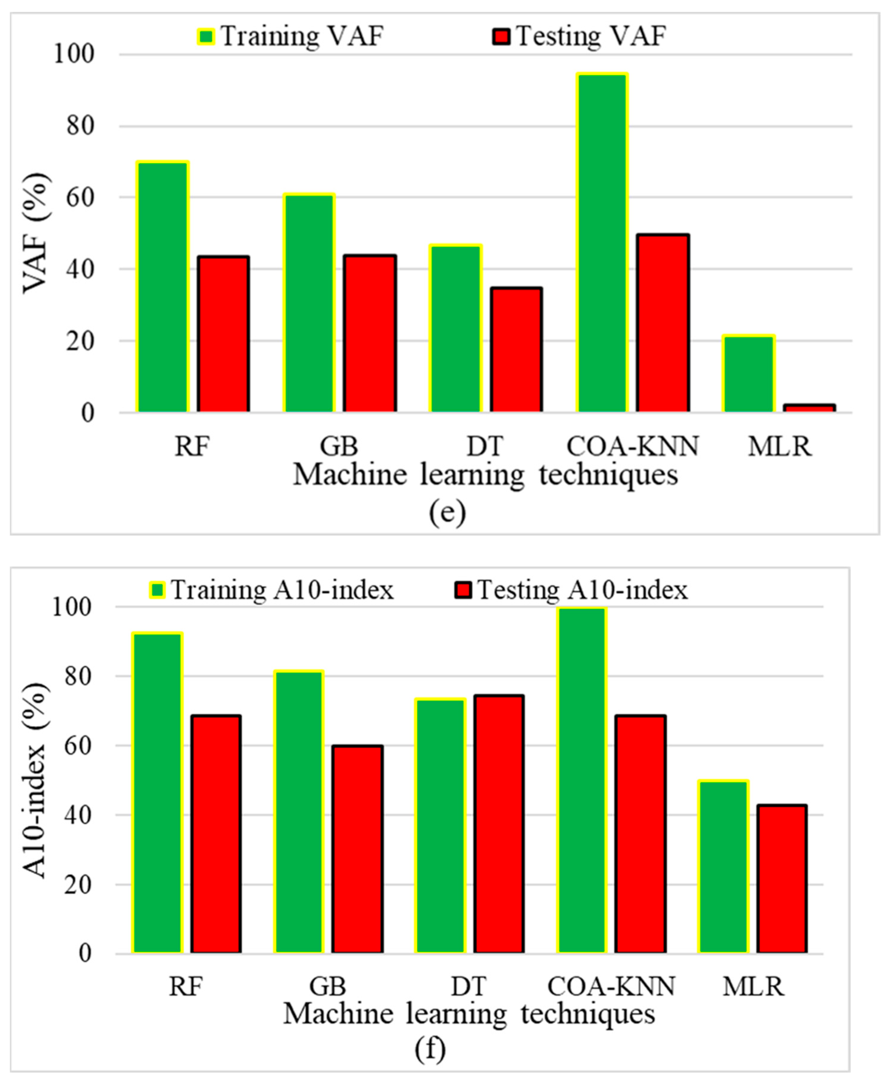 Buildings 13 01787 g003c Buildings 13 01787 g003c