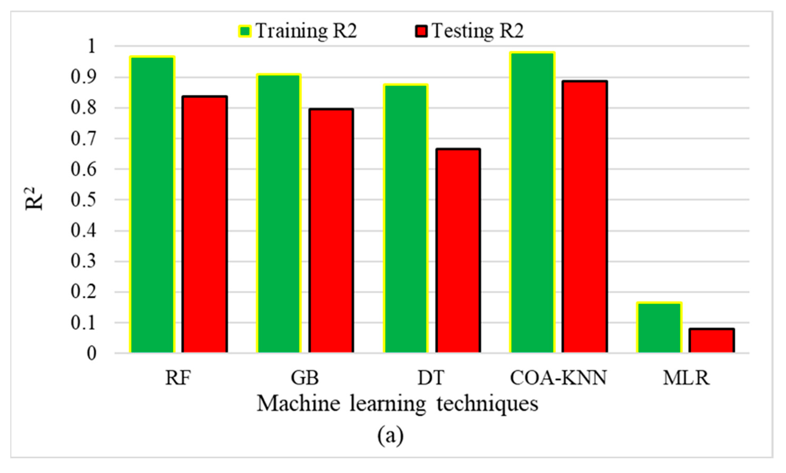 Buildings 13 01787 g004a Buildings 13 01787 g004a