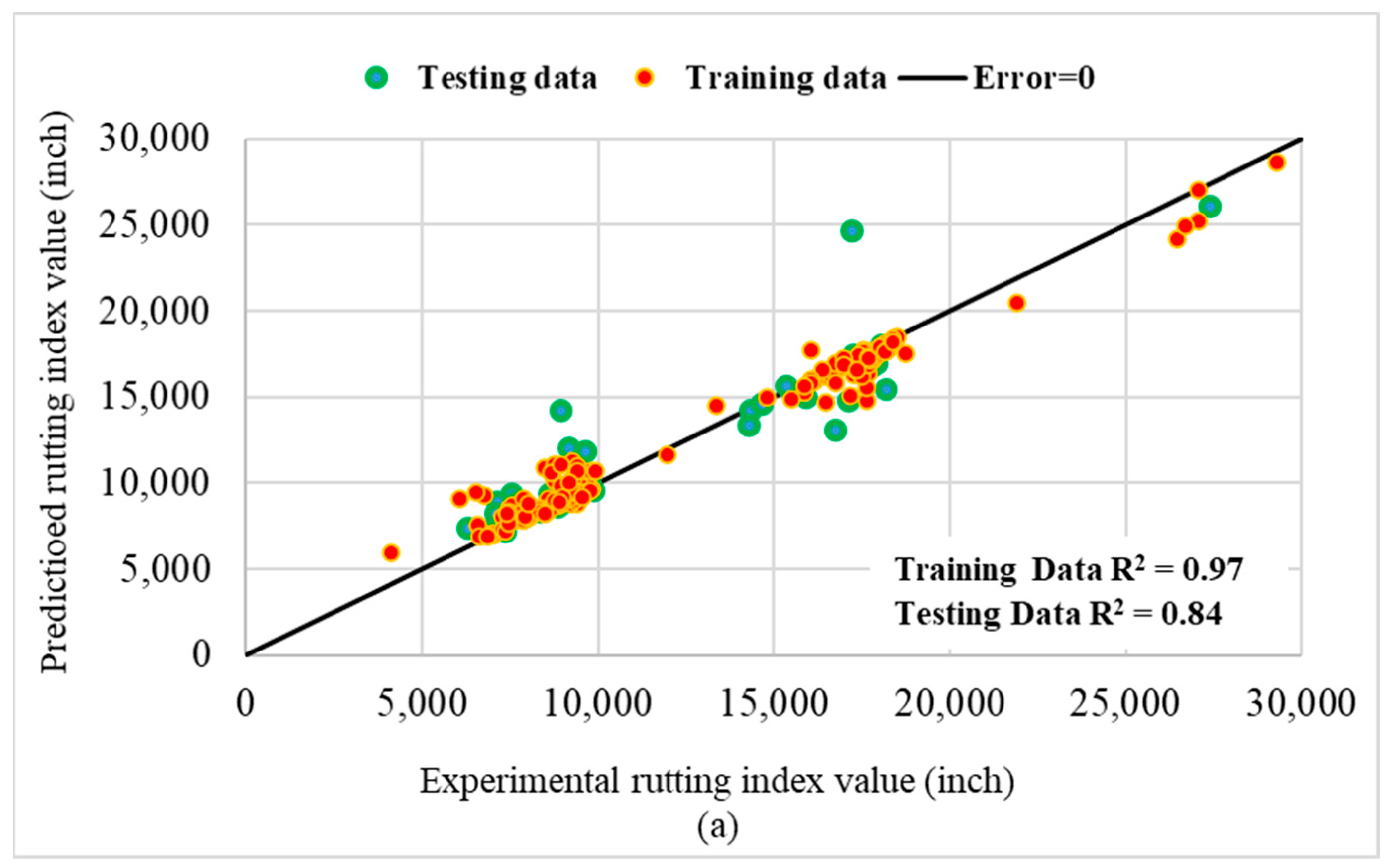 Buildings 13 01787 g006a Buildings 13 01787 g006a