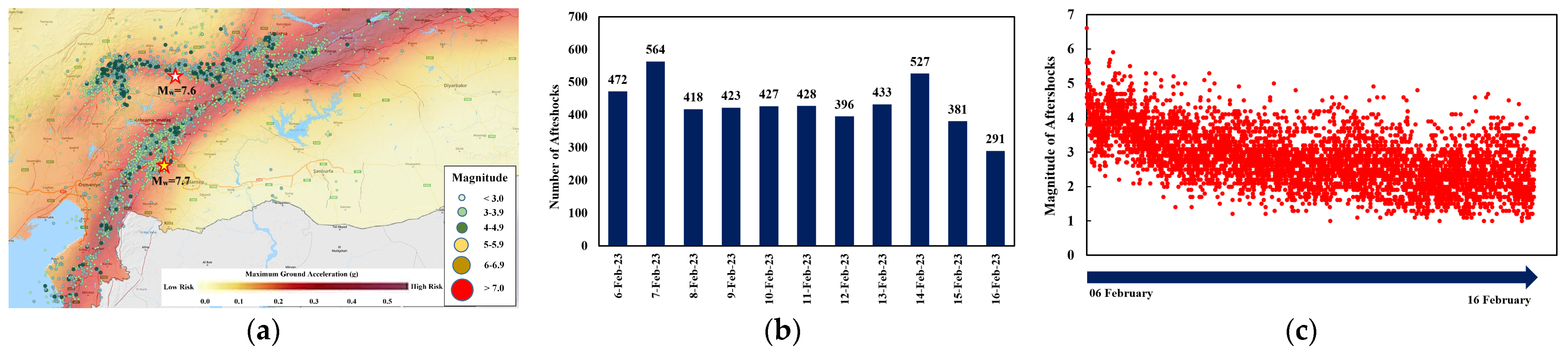 Buildings 13 01789 g008