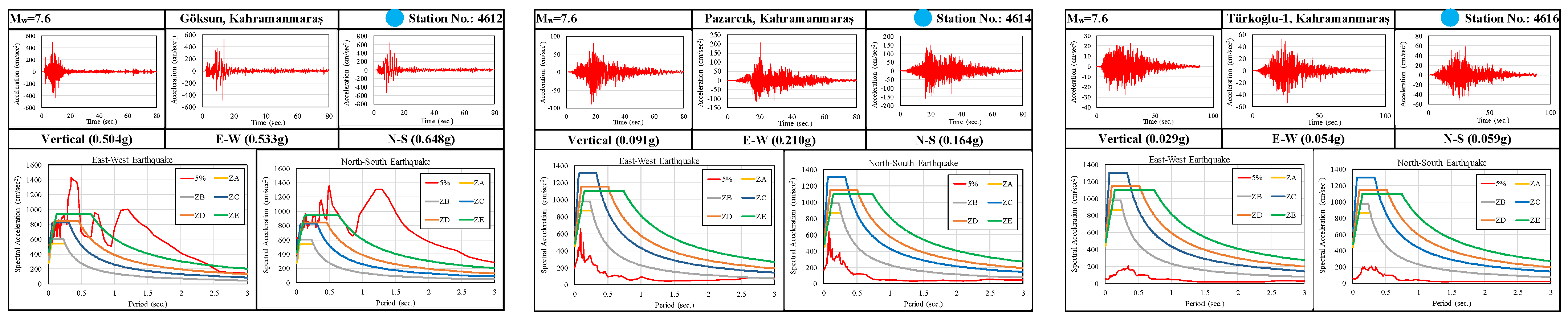 Buildings 13 01789 g013b