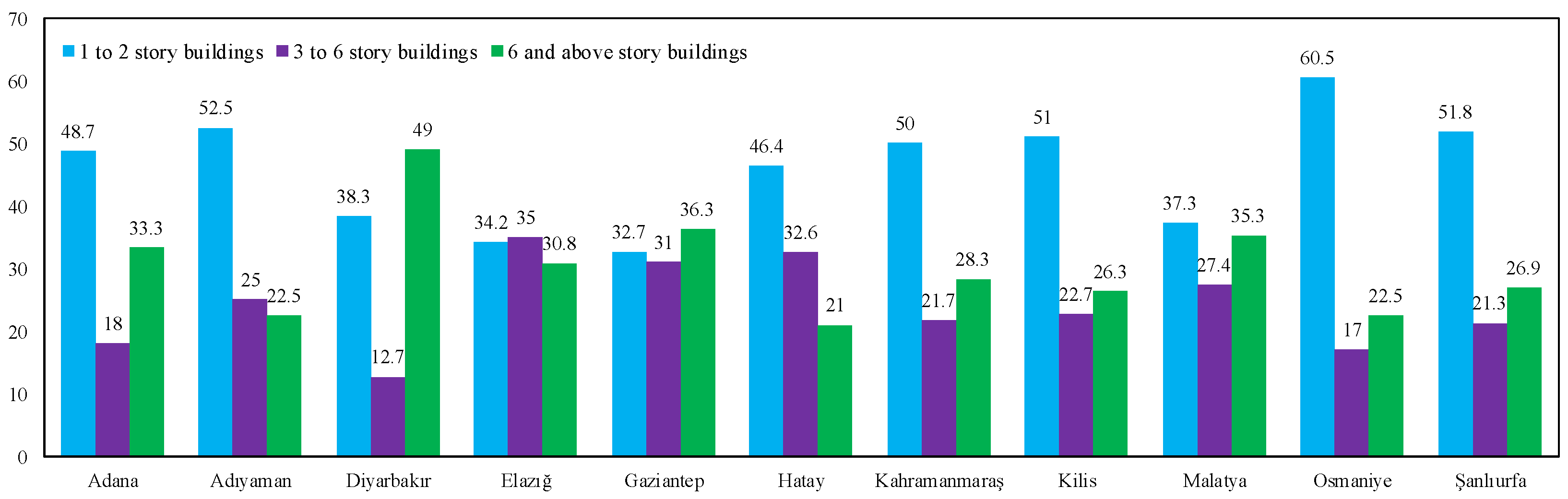 Buildings 13 01789 g017