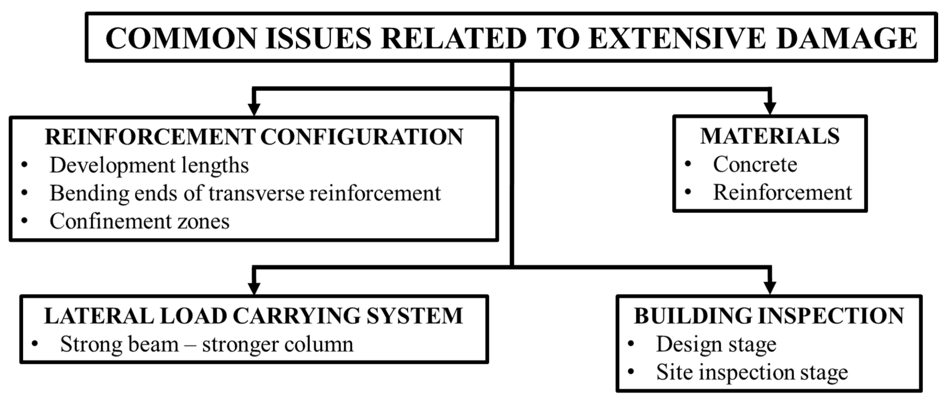 Buildings 13 01789 g020