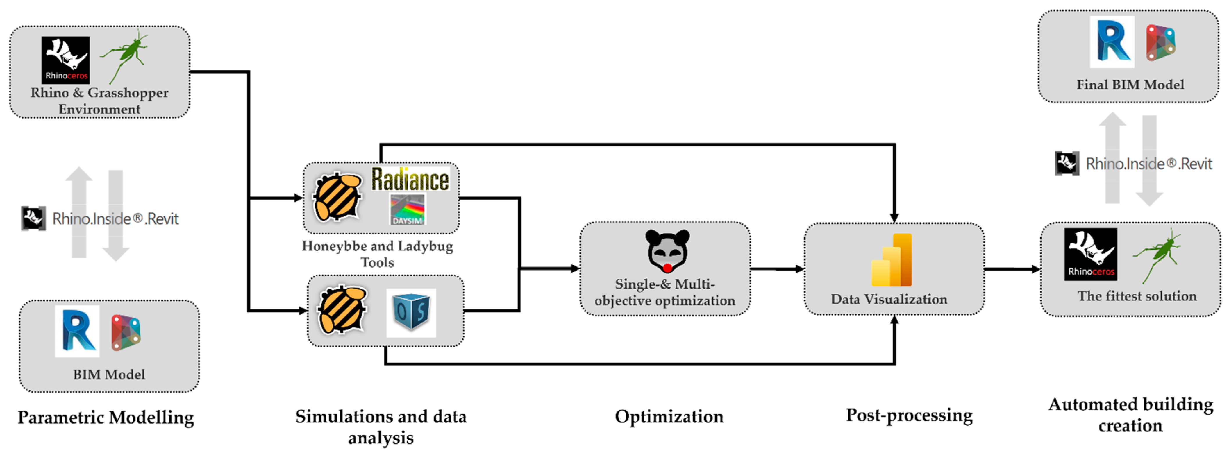 Buildings 13 01790 g001