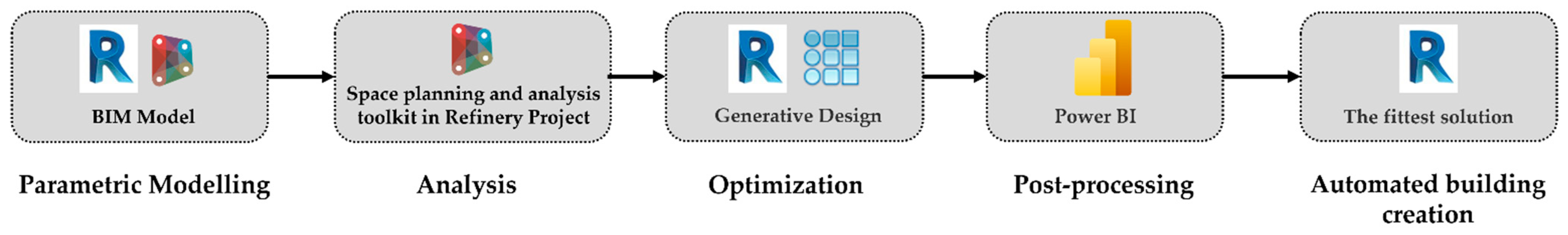 Buildings 13 01790 g002