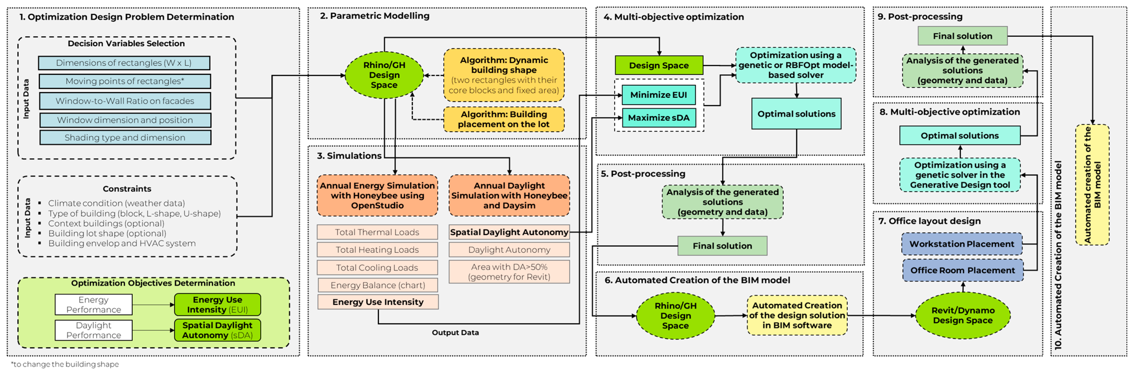 Buildings 13 01790 g003