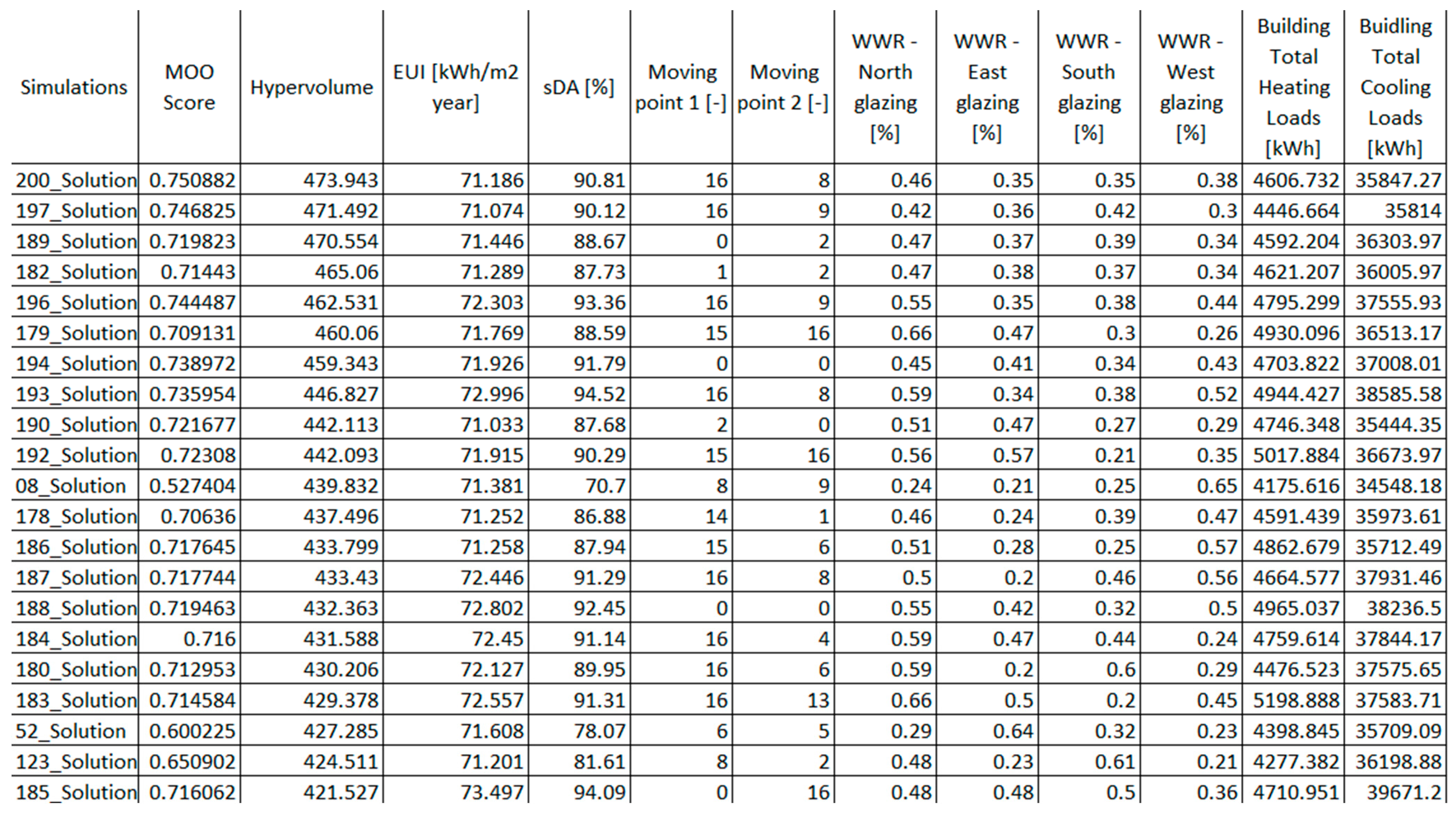 Buildings 13 01790 g009