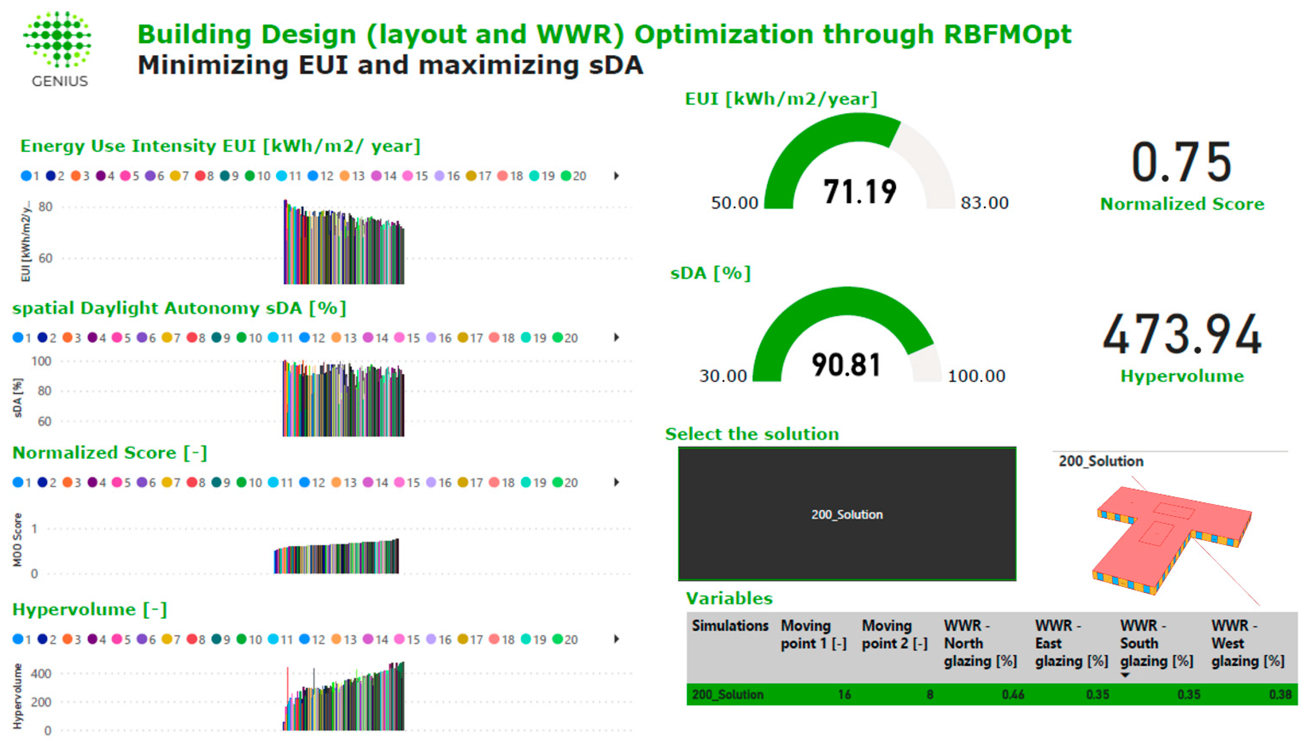 Buildings 13 01790 g010