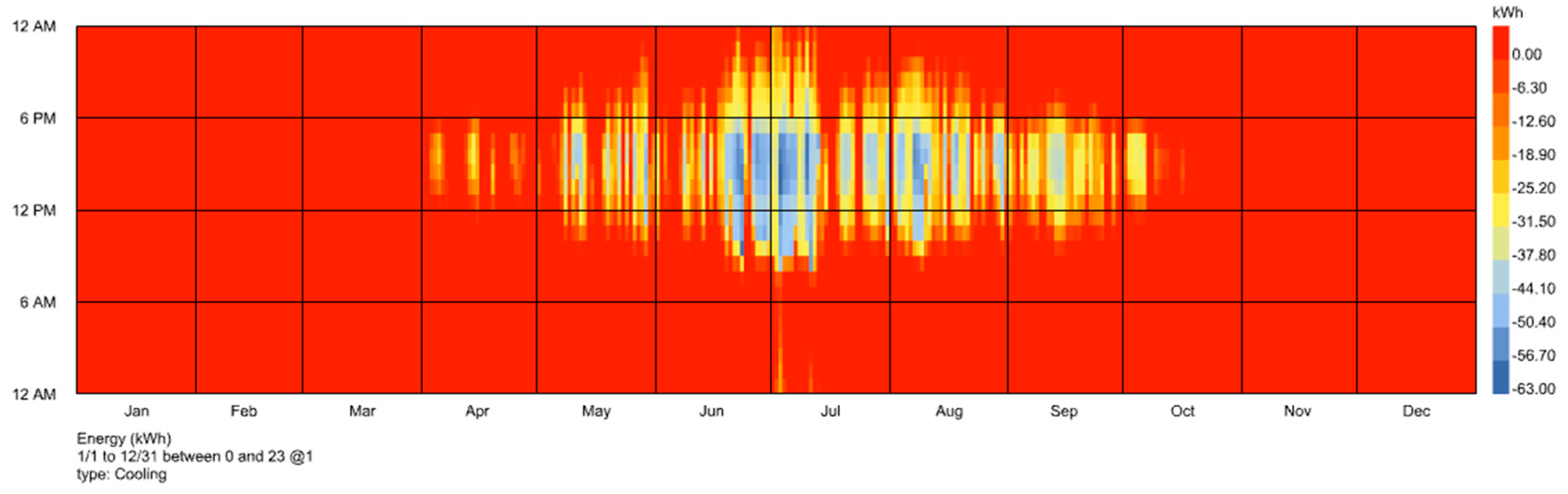 Buildings 13 01790 g012b