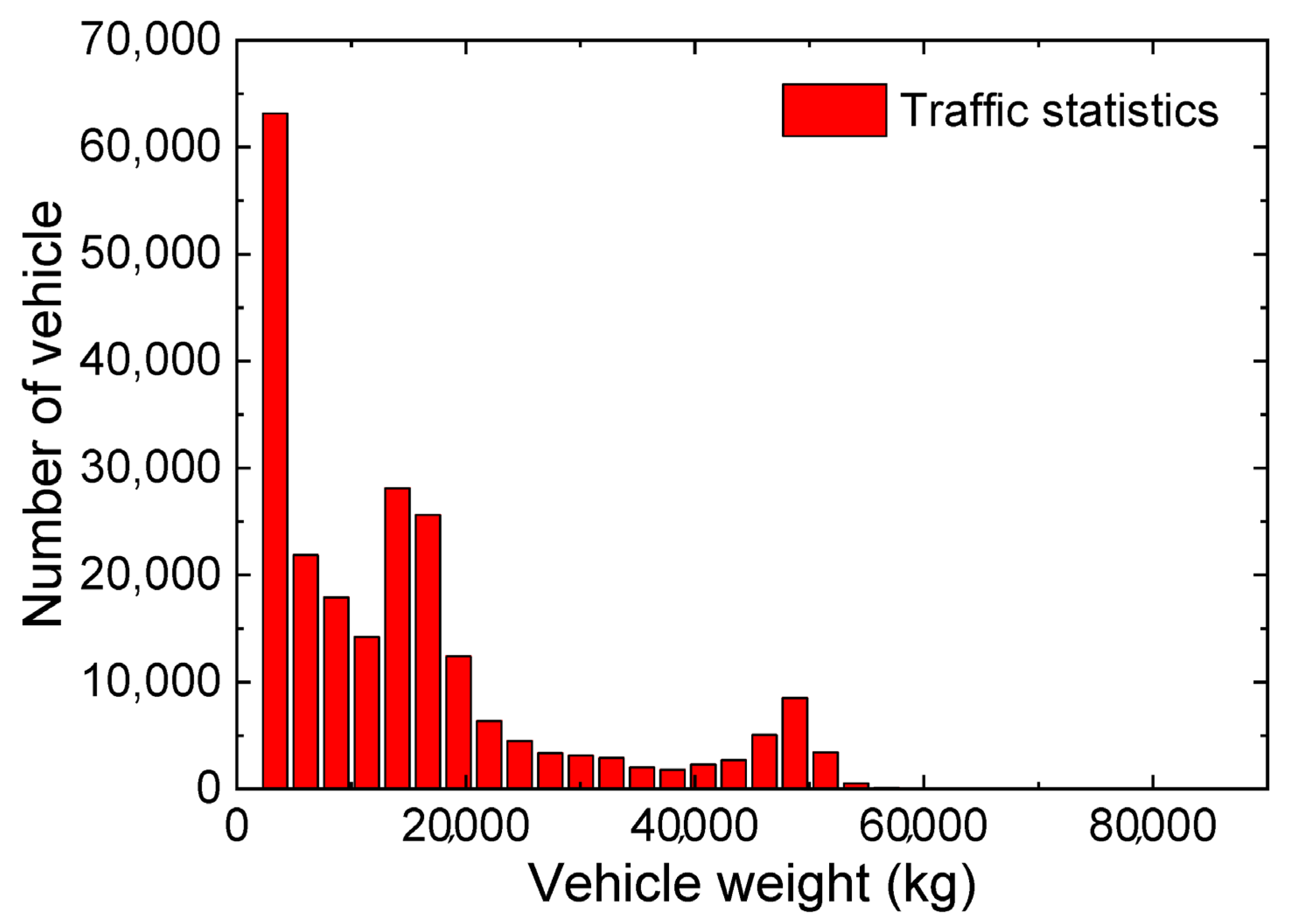 Buildings 13 01791 g003