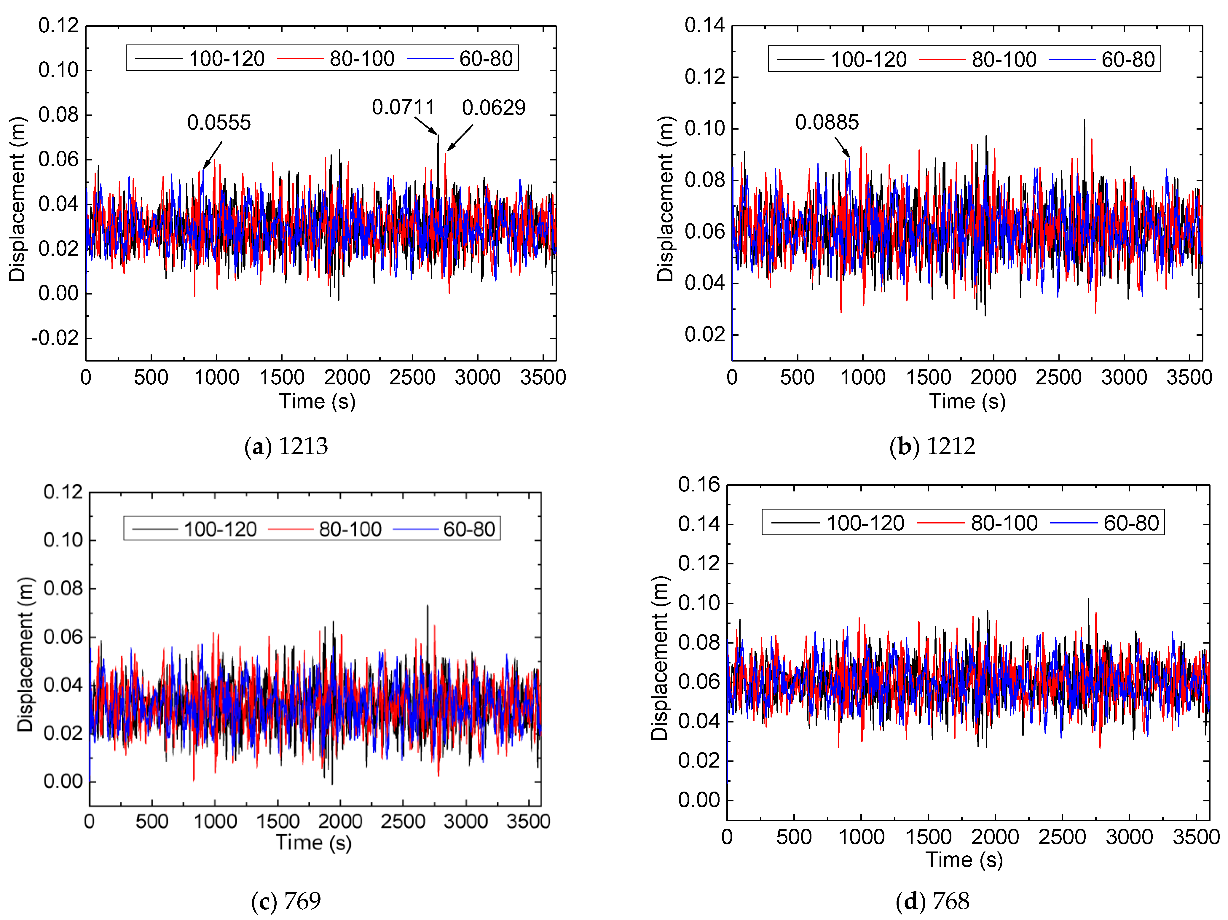 Buildings 13 01791 g005a