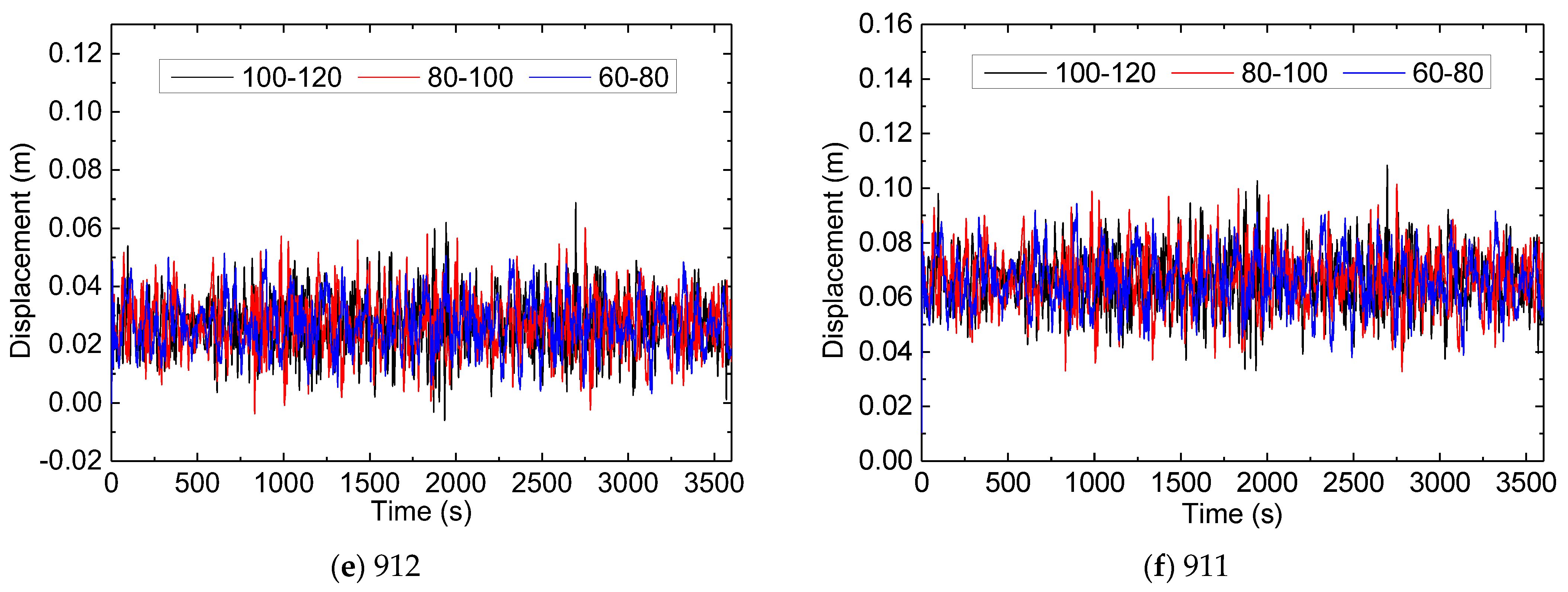 Buildings 13 01791 g005b