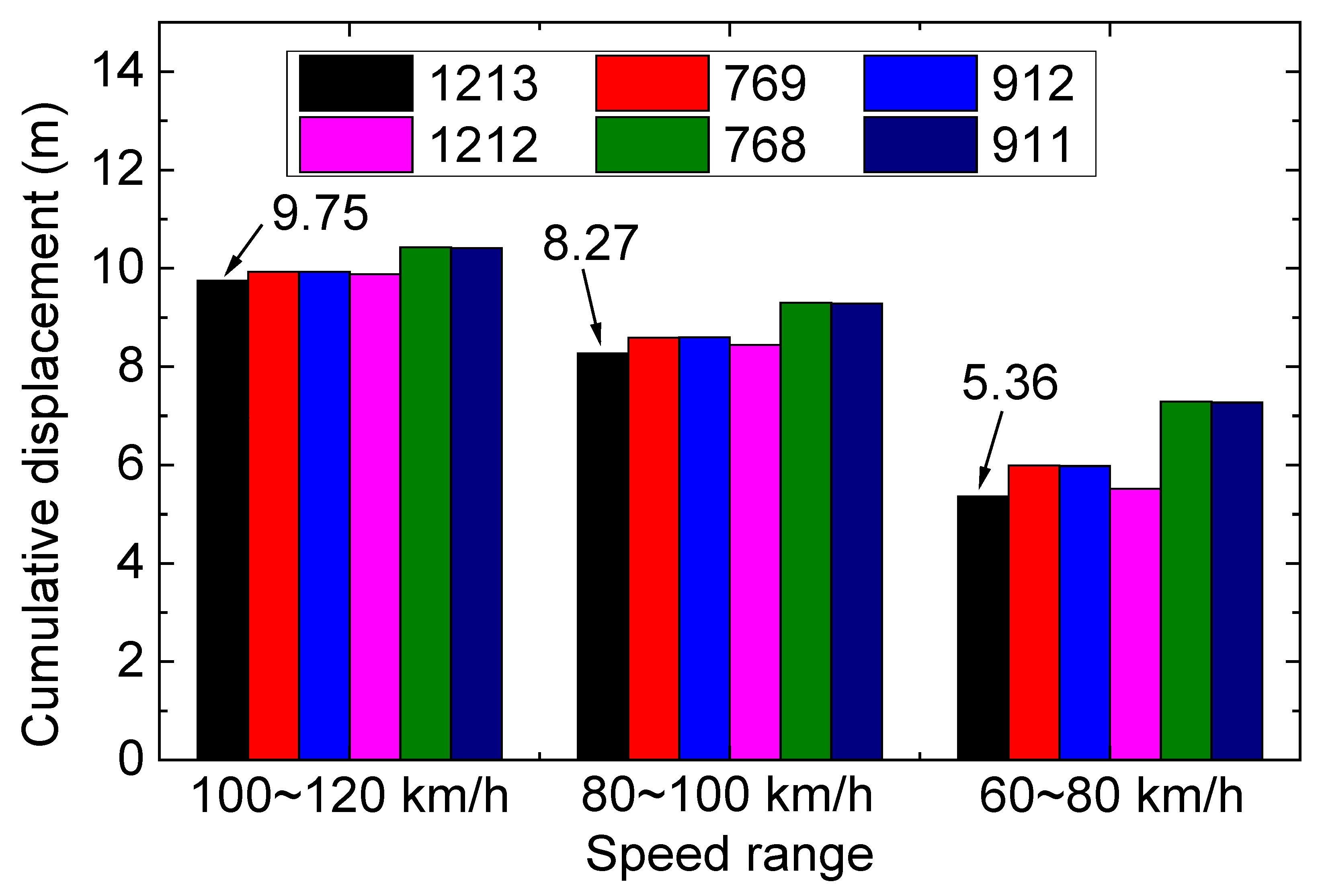 Buildings 13 01791 g006