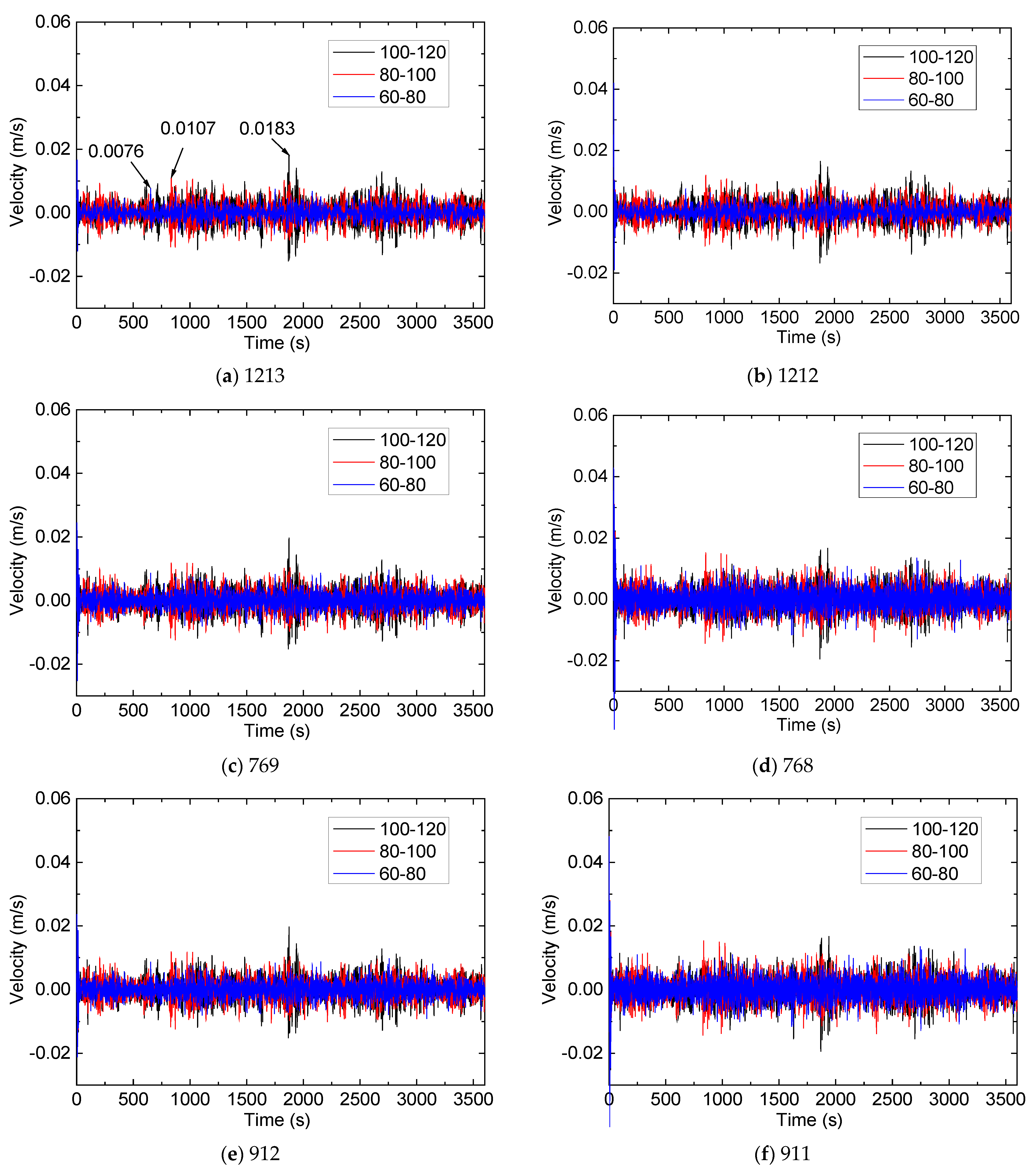 Buildings 13 01791 g007