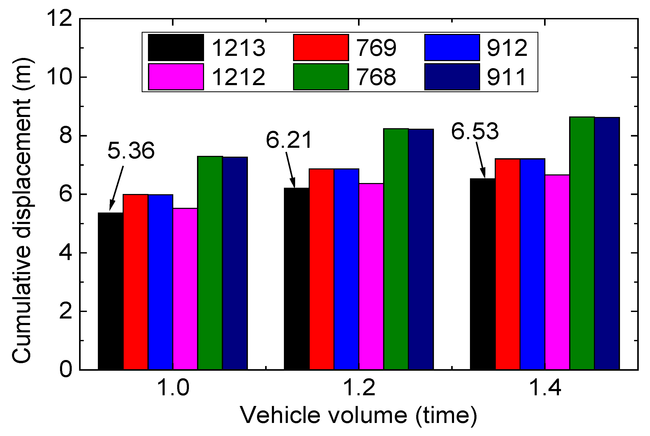 Buildings 13 01791 g008