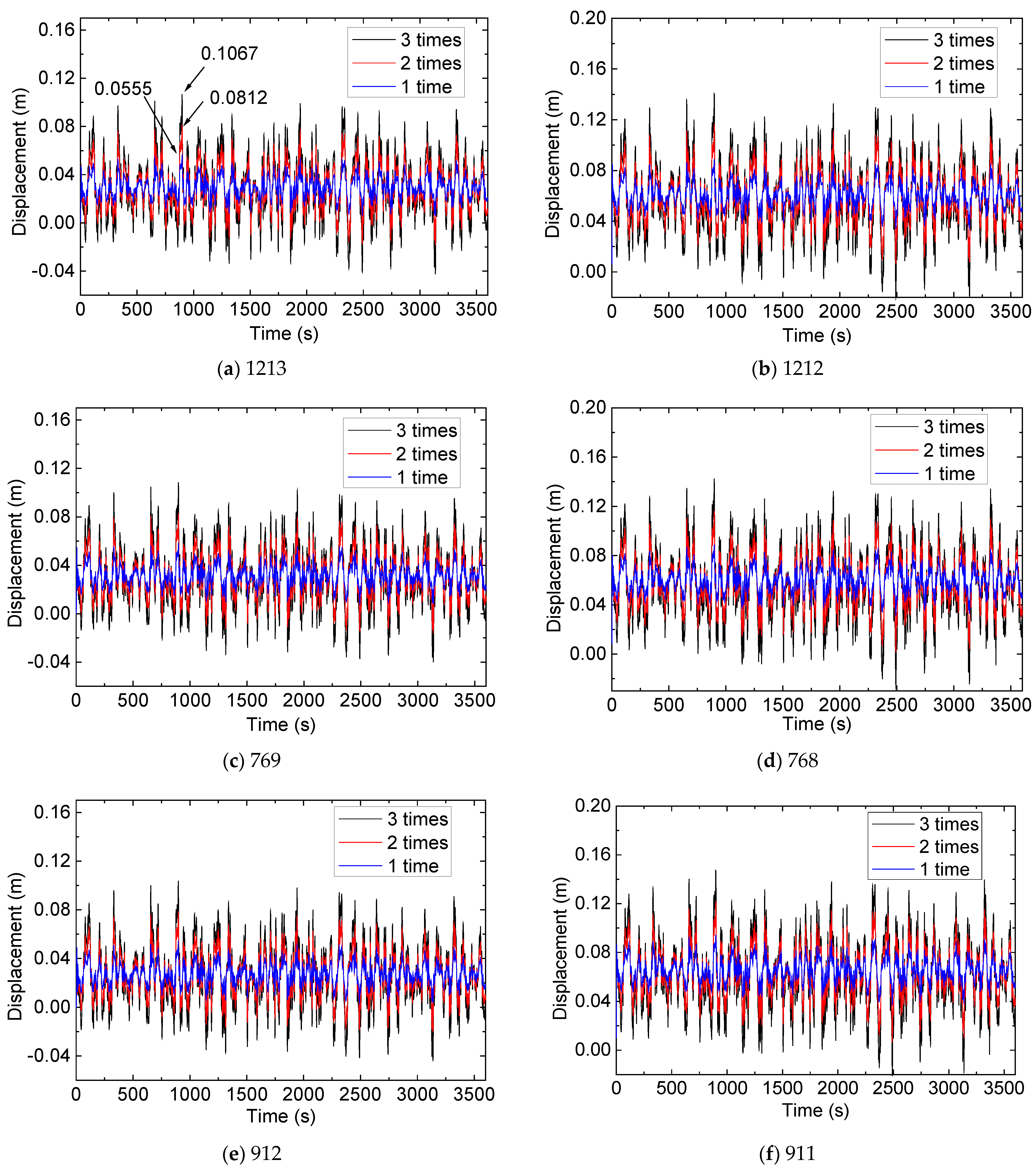 Buildings 13 01791 g010