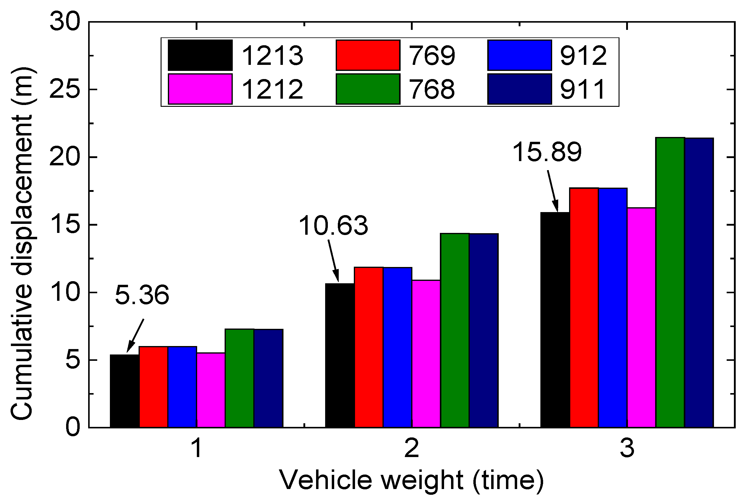 Buildings 13 01791 g011