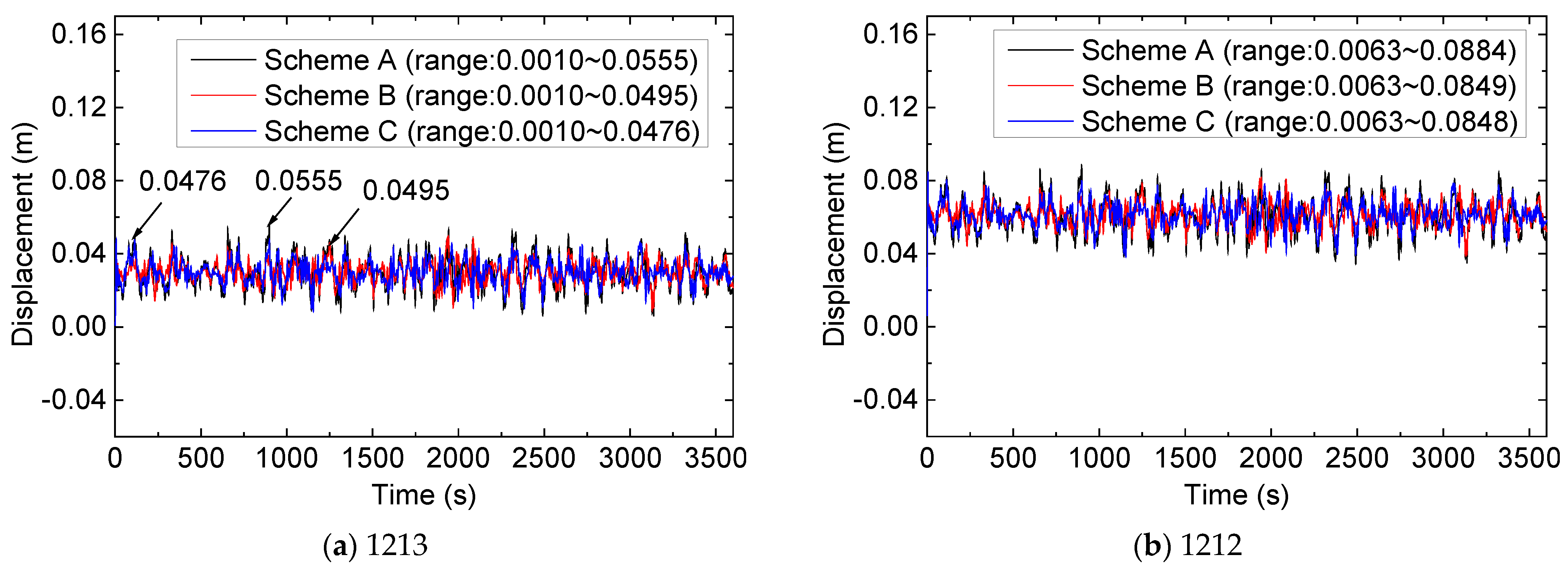 Buildings 13 01791 g012a