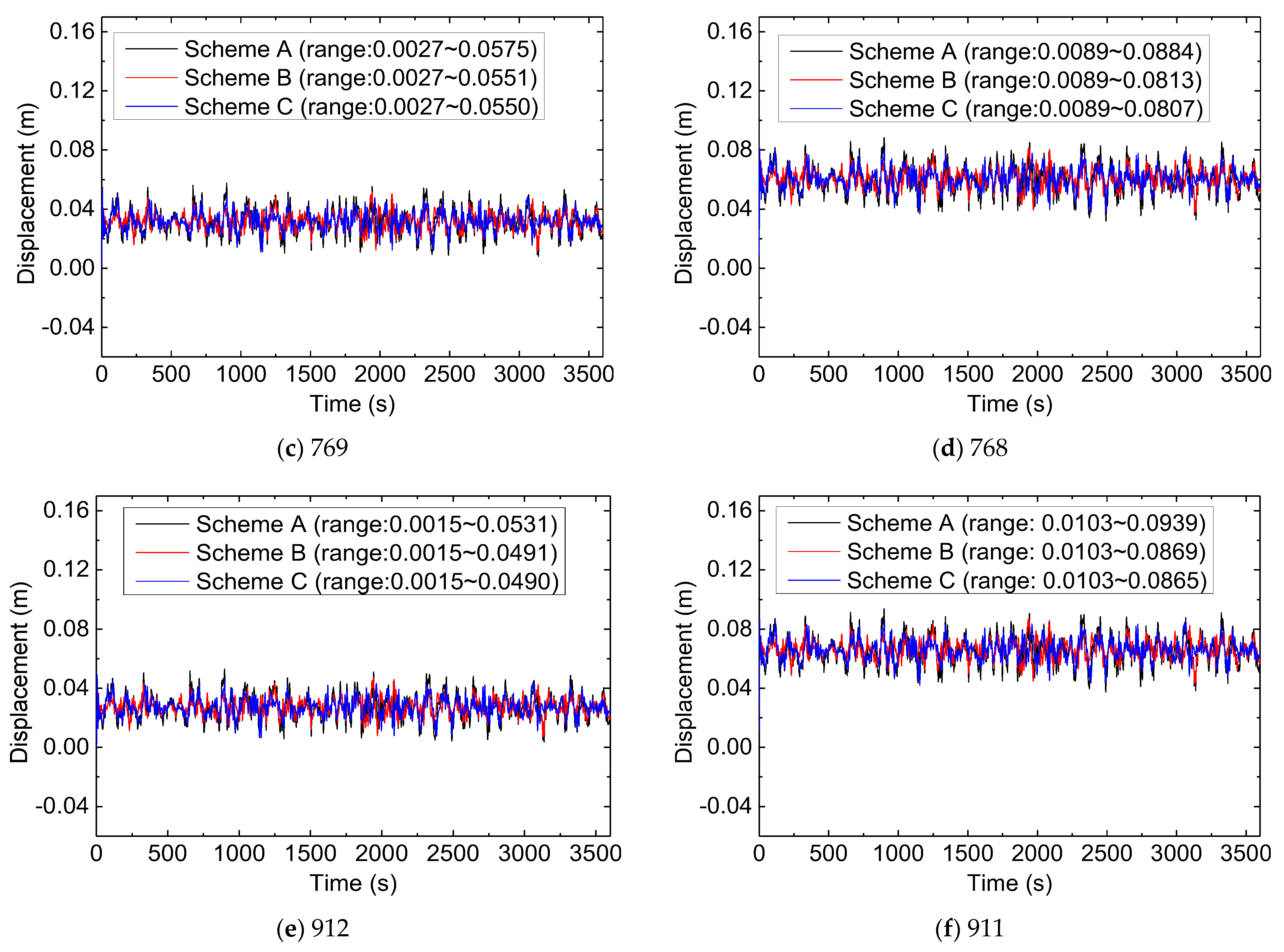 Buildings 13 01791 g012b