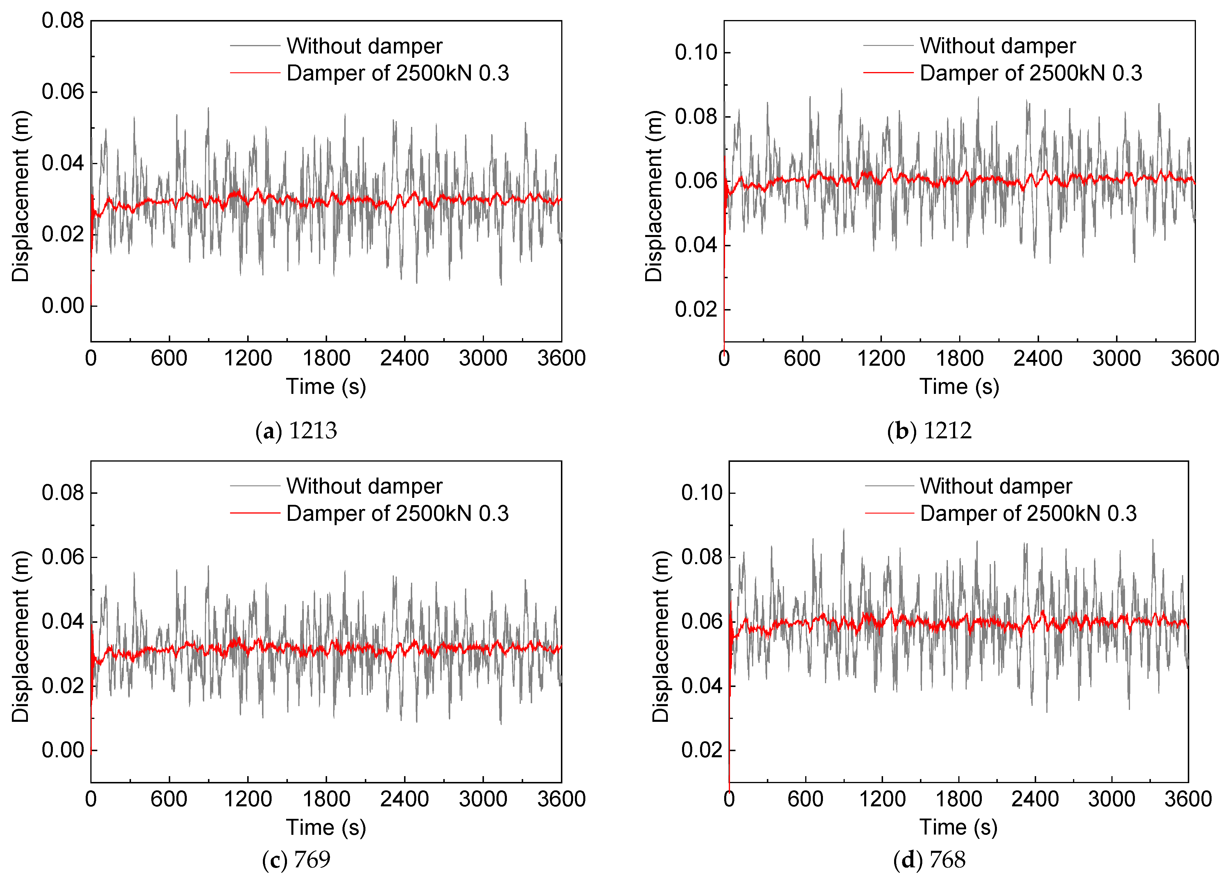Buildings 13 01791 g015a