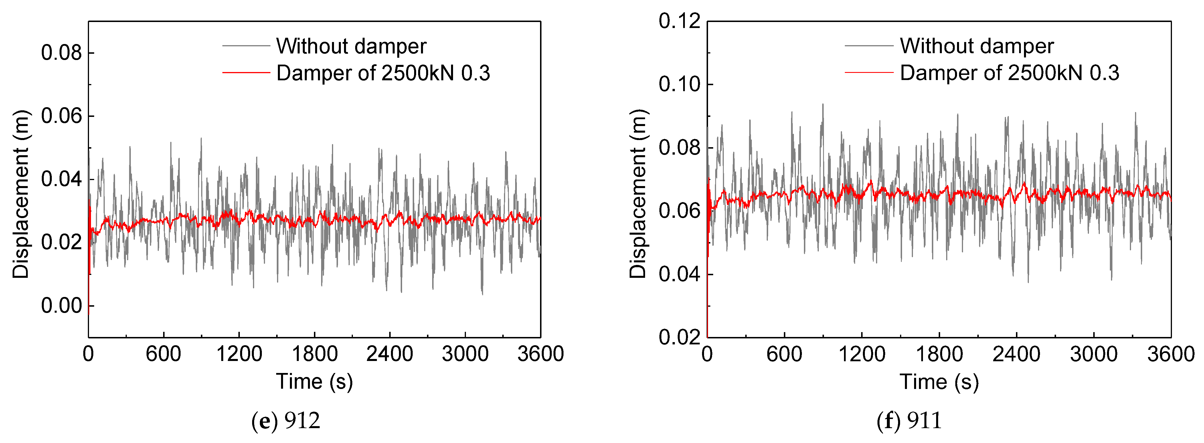 Buildings 13 01791 g015b