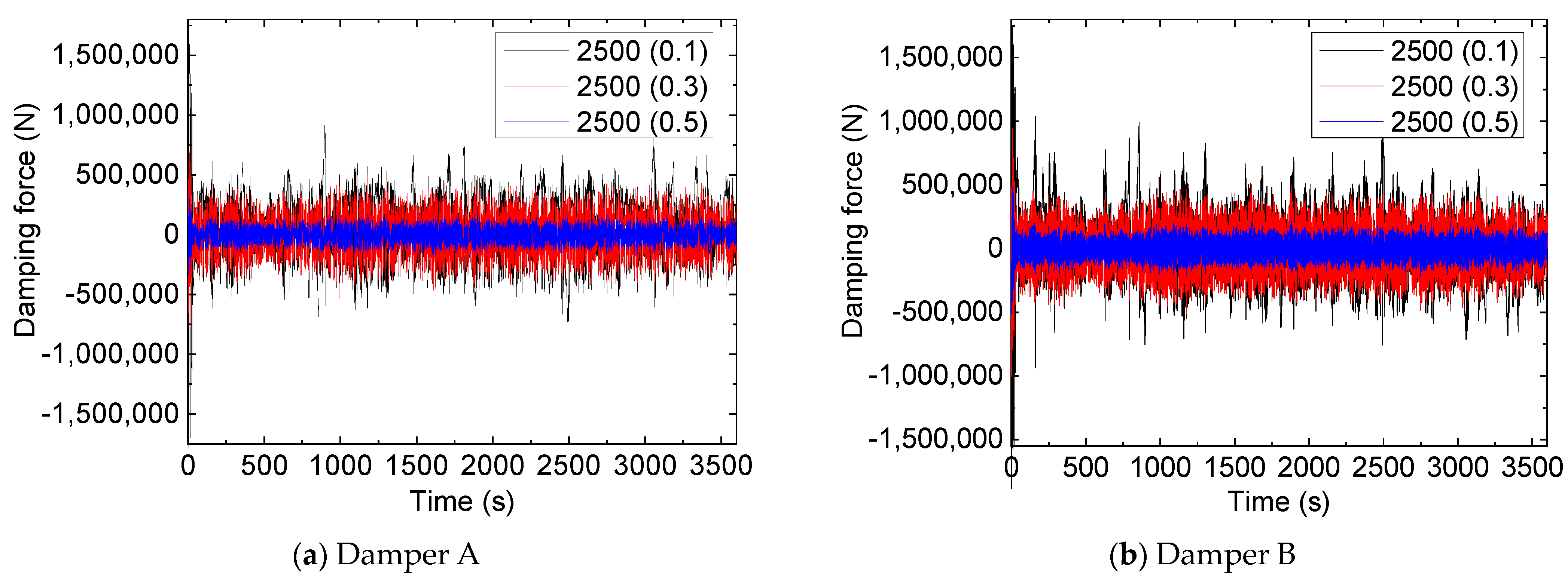 Buildings 13 01791 g017