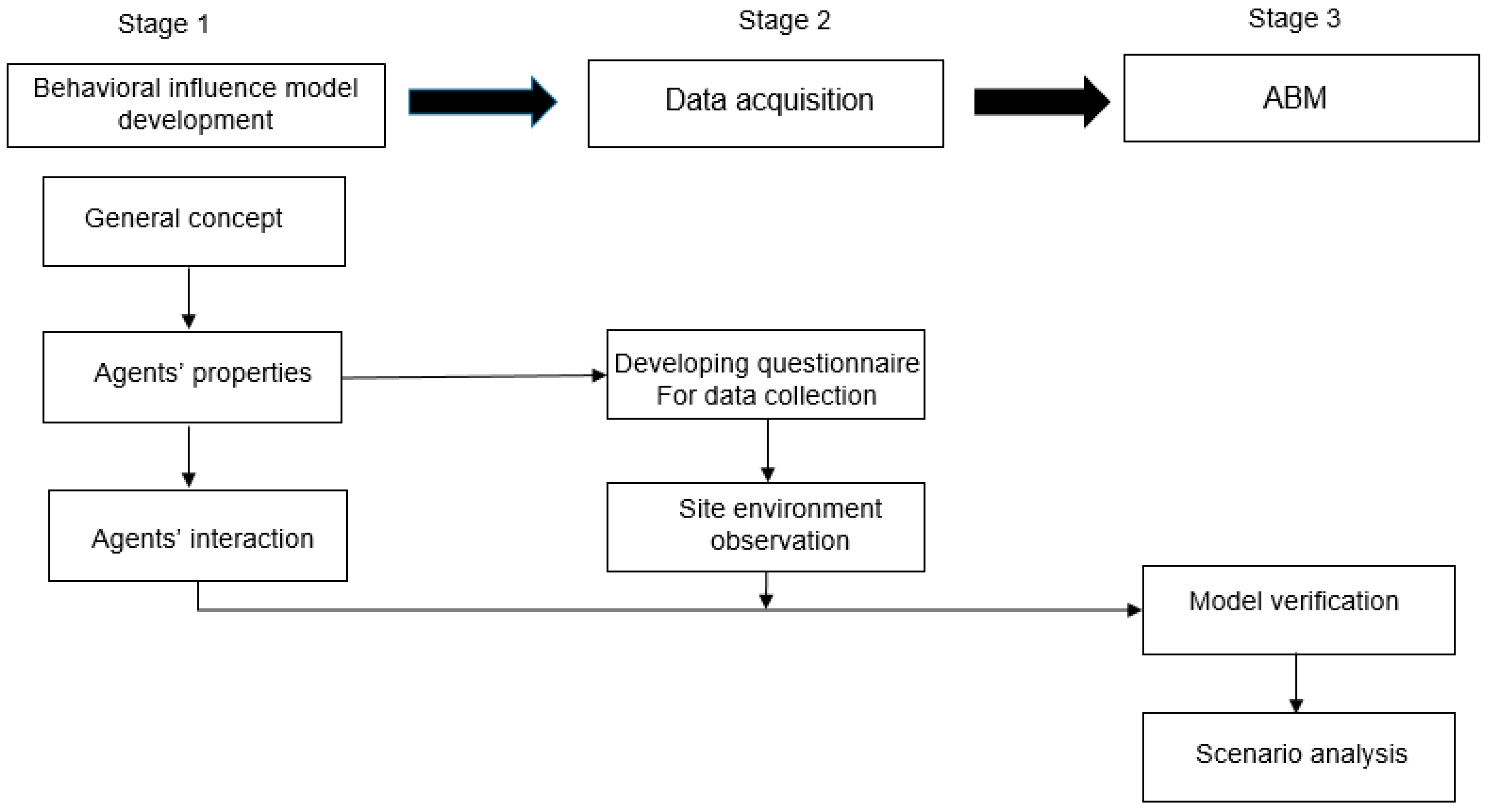 Buildings 13 01792 g001