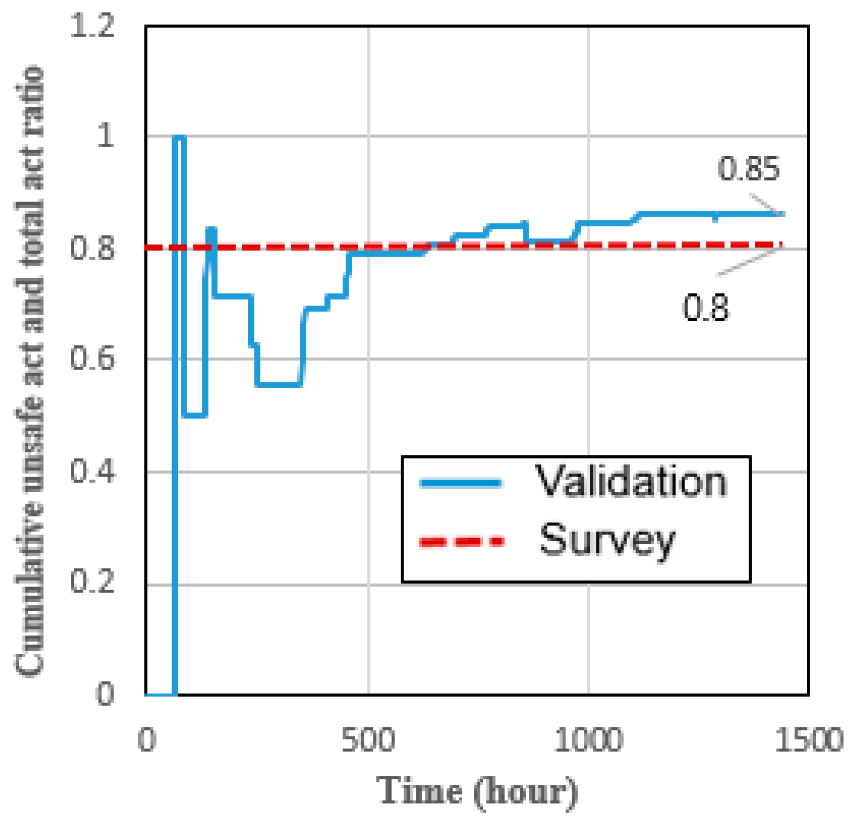 Buildings 13 01792 g008