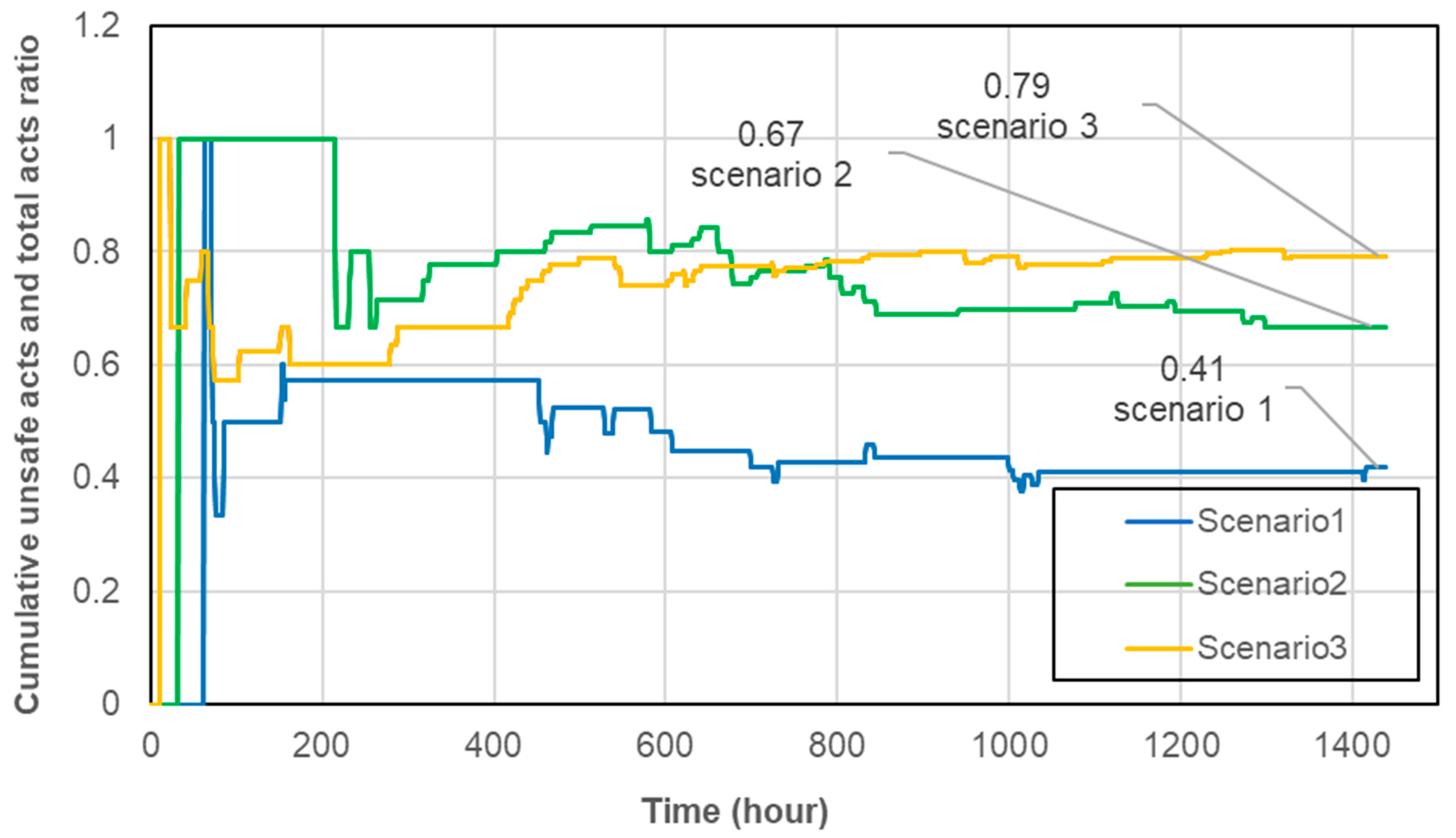 Buildings 13 01792 g009