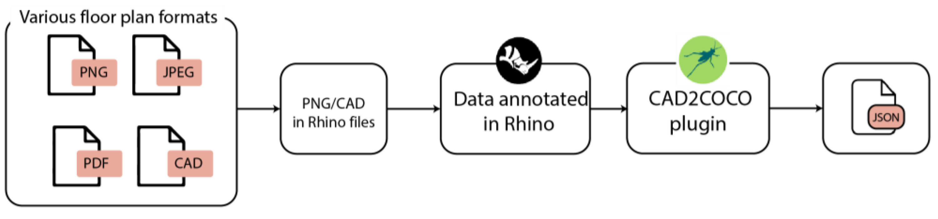 Buildings 13 01793 g004