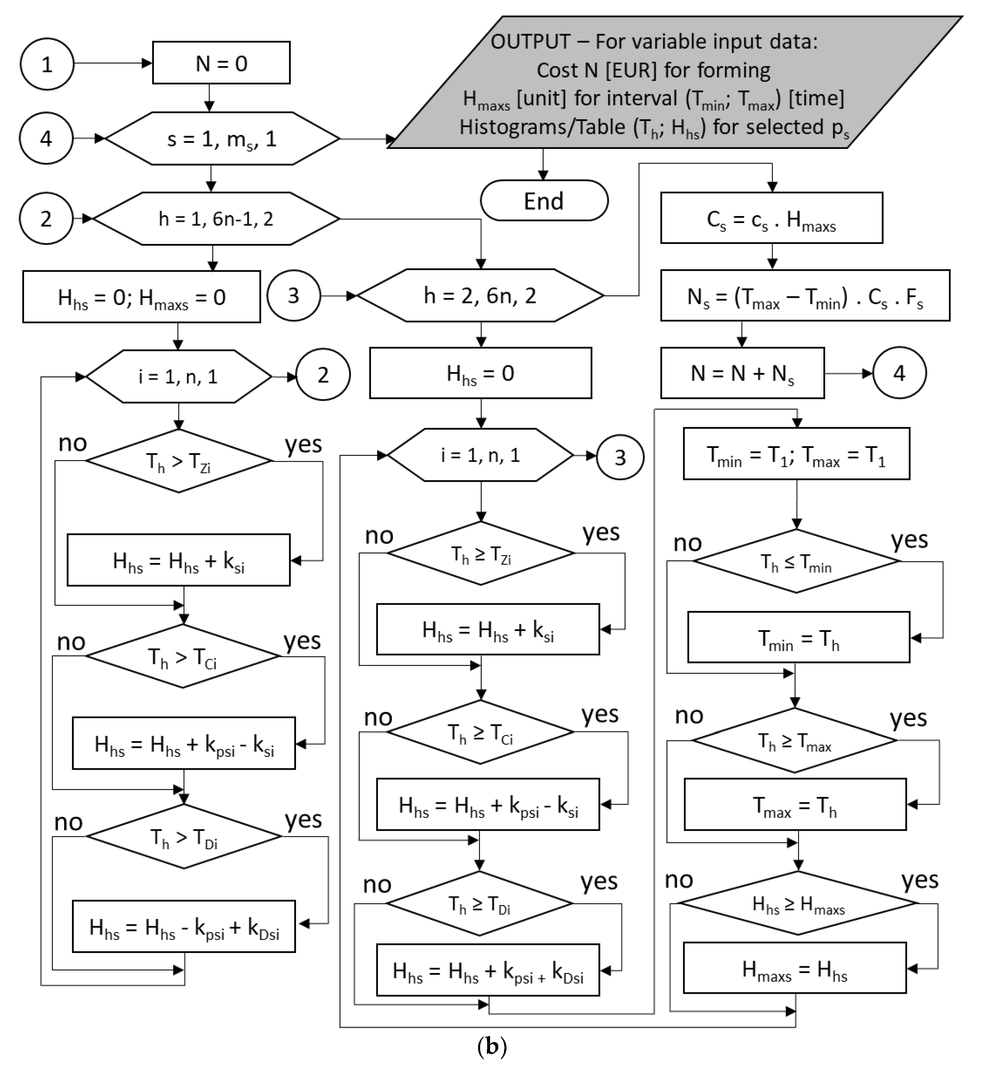 Buildings 13 01794 g003b