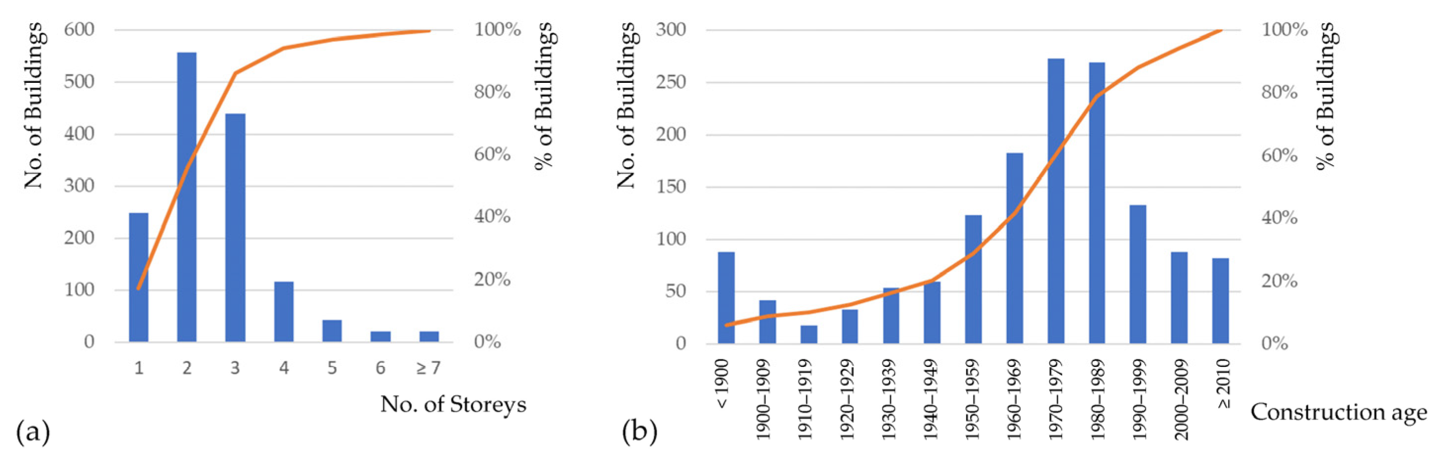 Buildings 13 01795 g003