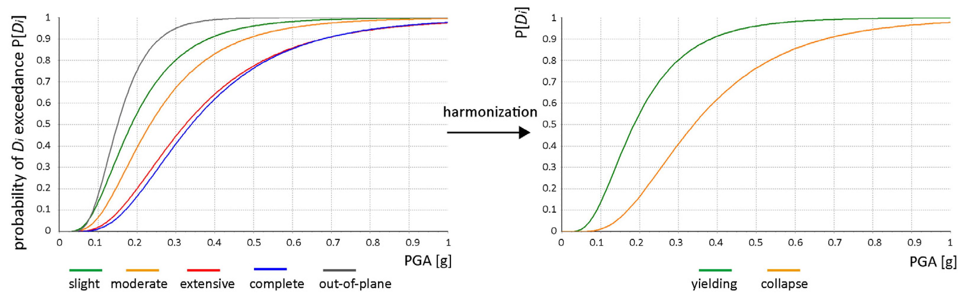 Buildings 13 01795 g004