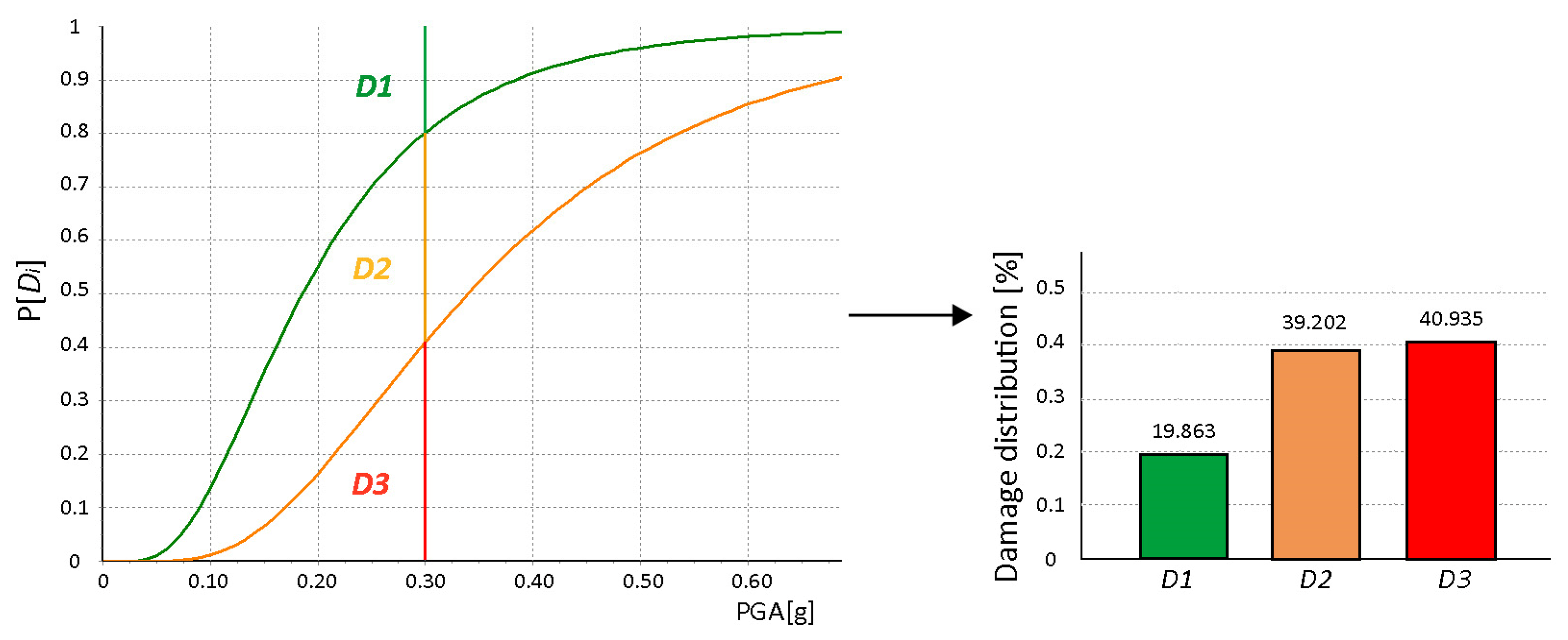 Buildings 13 01795 g005