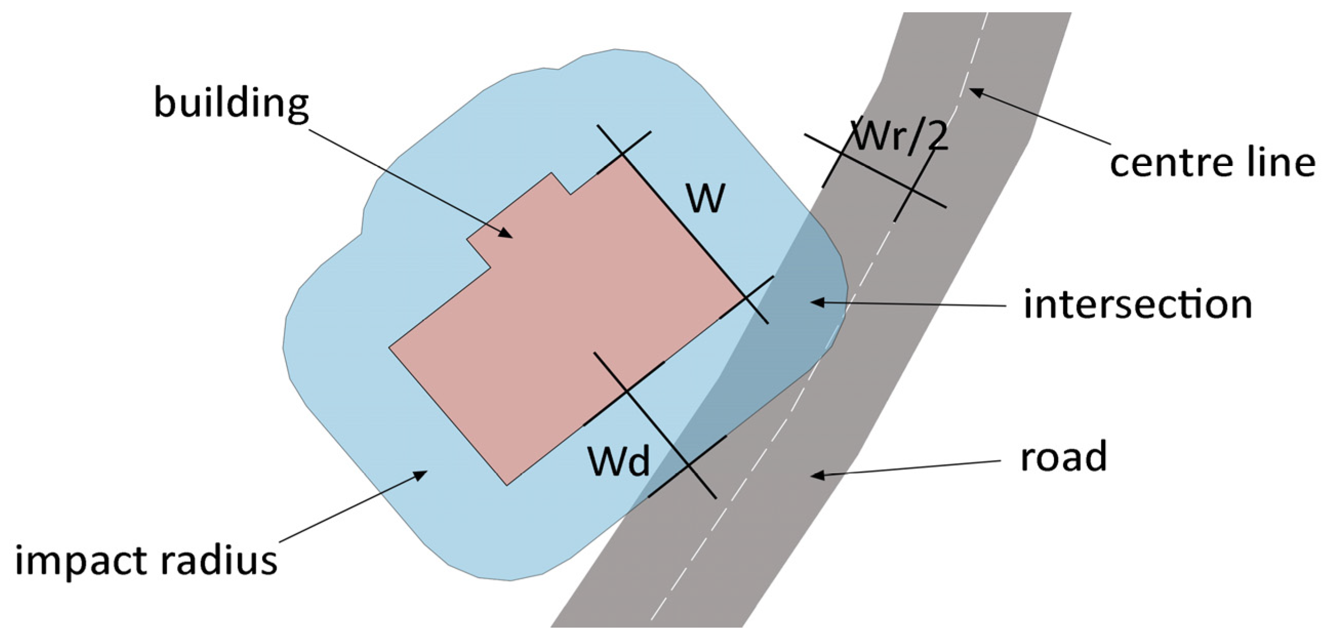 Buildings 13 01795 g006