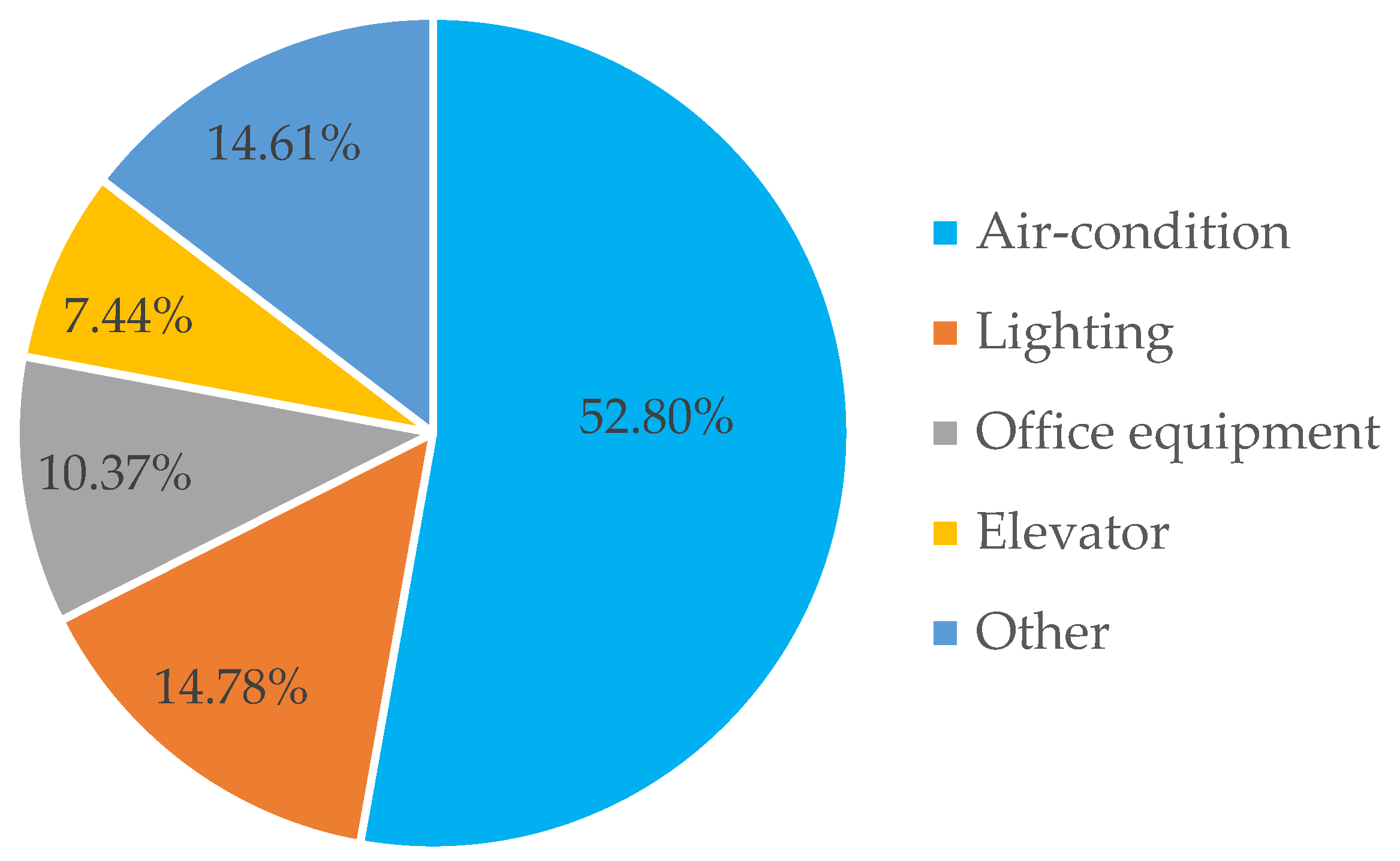 Buildings 13 01797 g001 Buildings 13 01797 g001