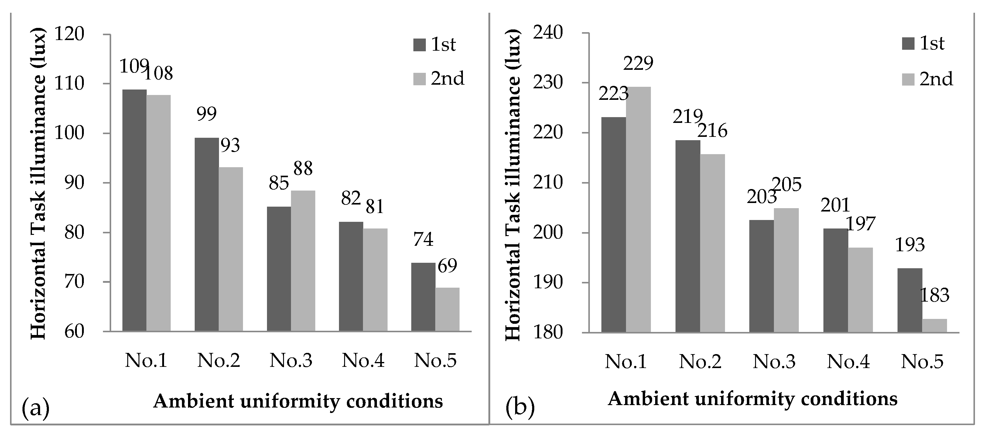 Buildings 13 01797 g006 Buildings 13 01797 g006