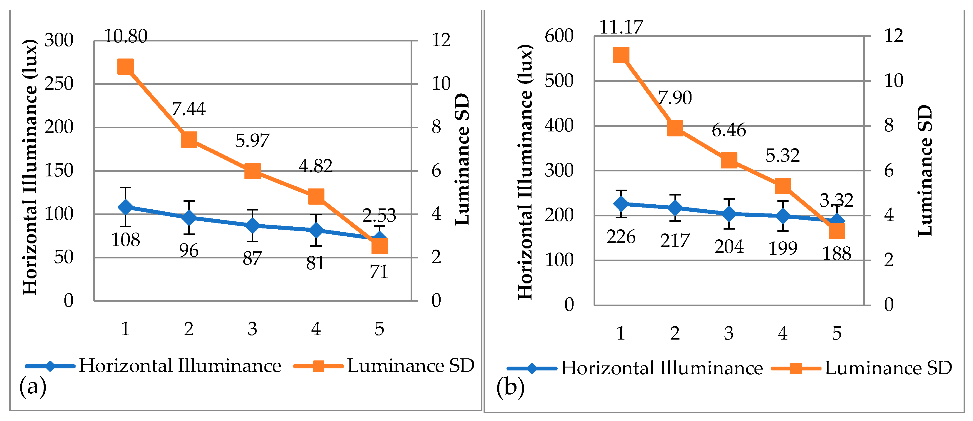 Buildings 13 01797 g007 Buildings 13 01797 g007
